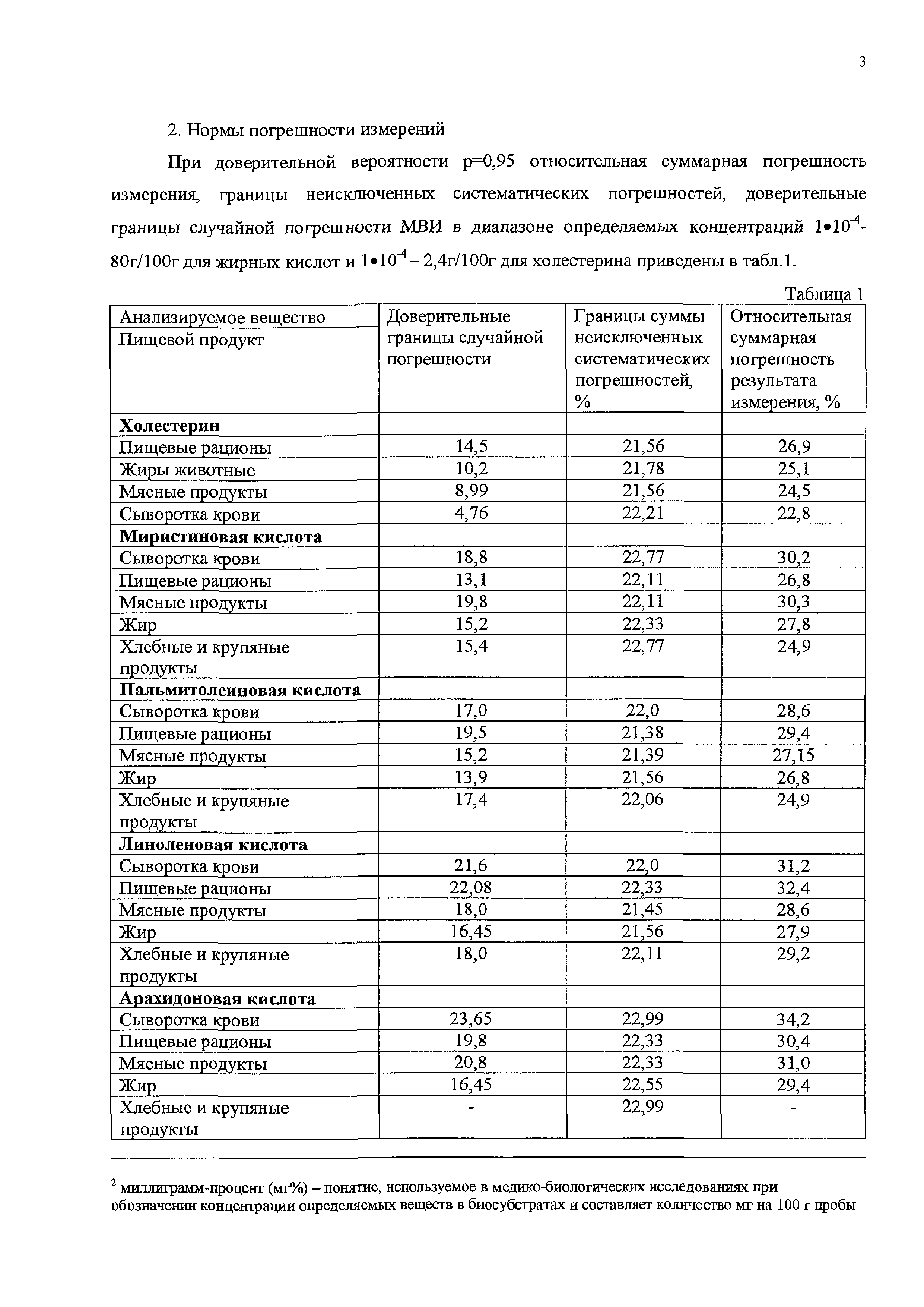 МВИ.МН 1364-2000