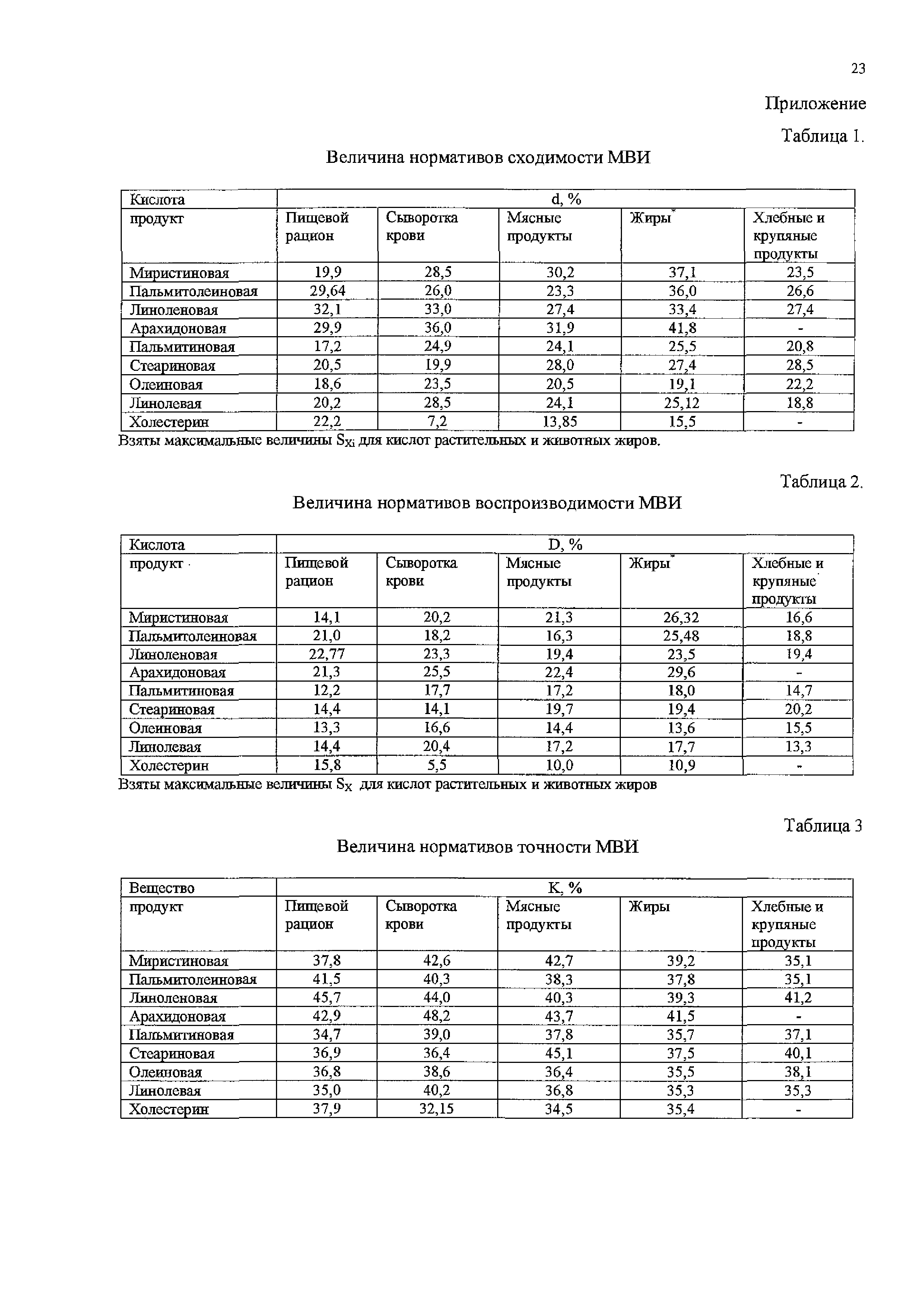 МВИ.МН 1364-2000