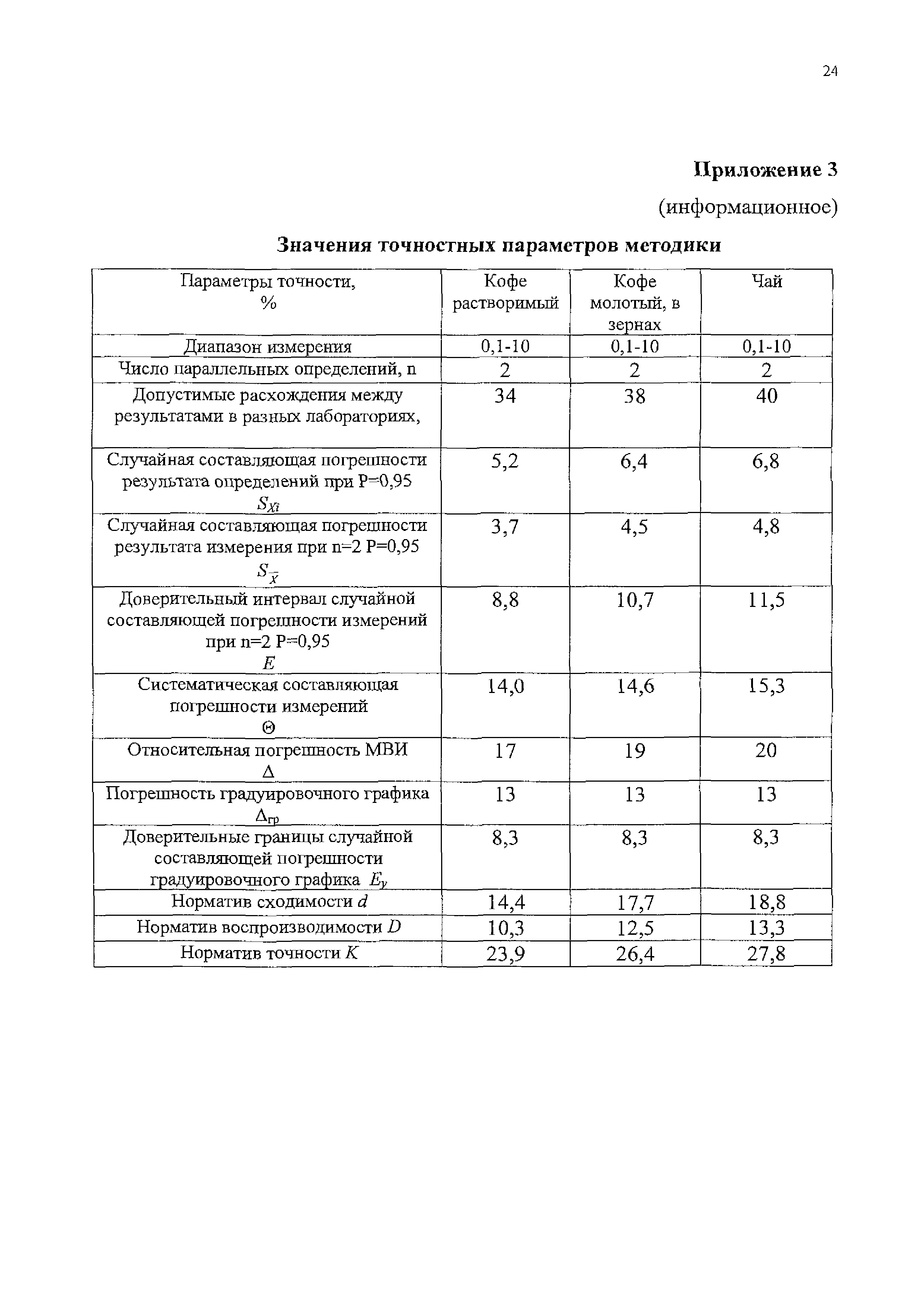 МВИ.МН 1037-99