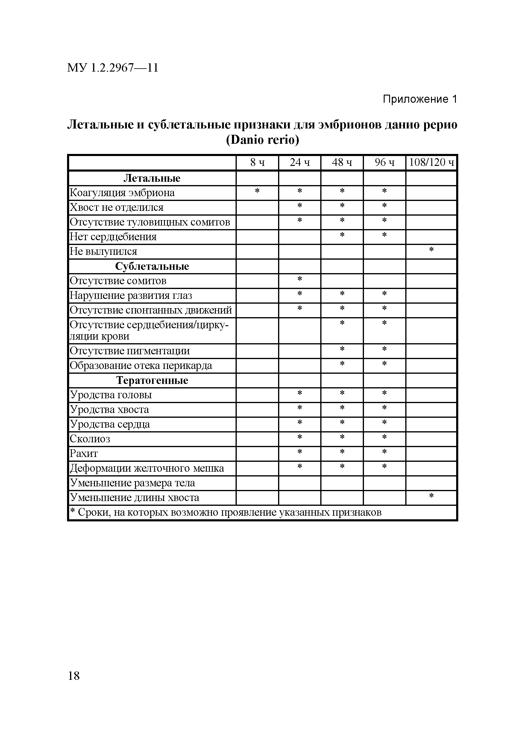 МУ 1.2.2967-11