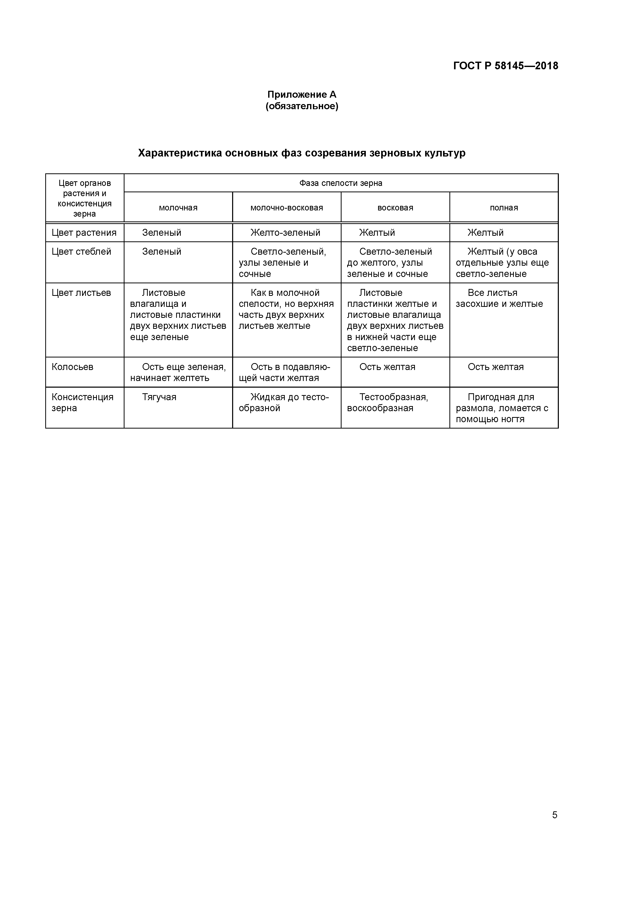 ГОСТ Р 58145-2018