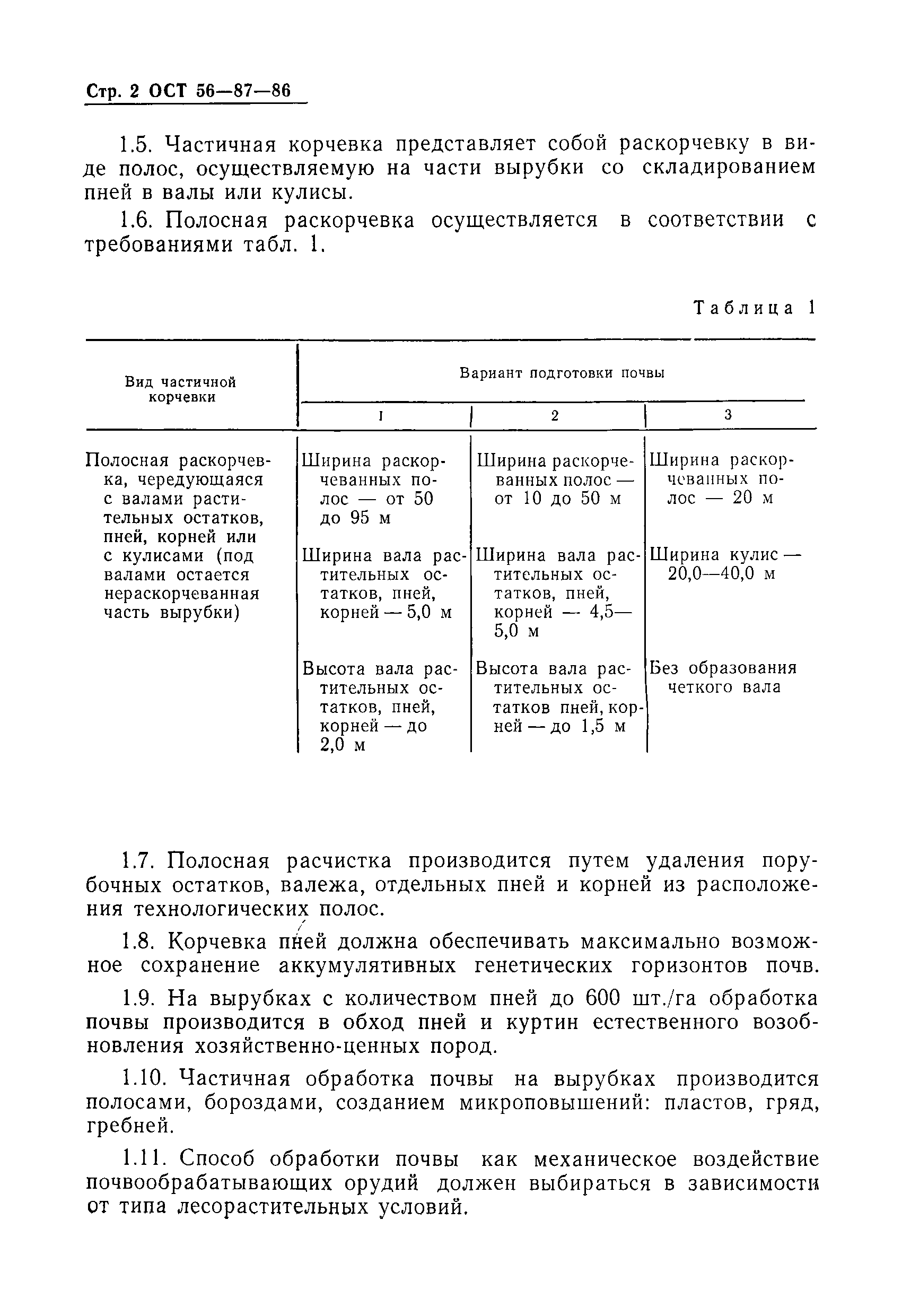 ОСТ 56-87-86