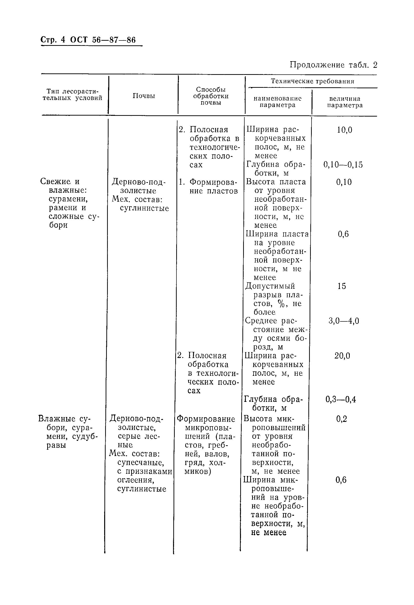 ОСТ 56-87-86