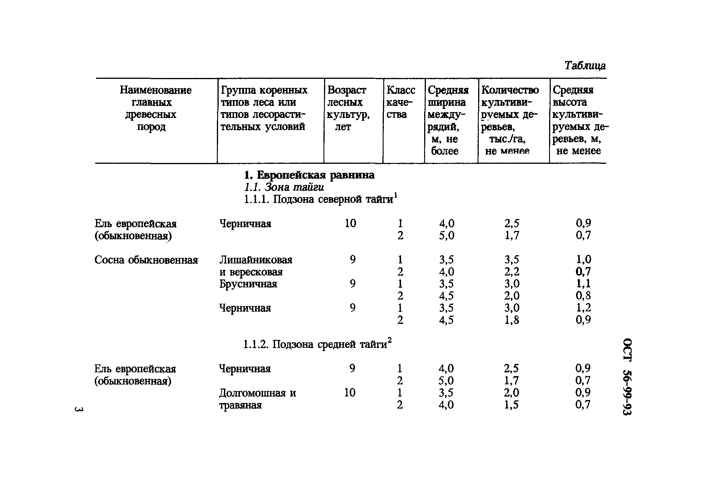 ОСТ 56-99-93