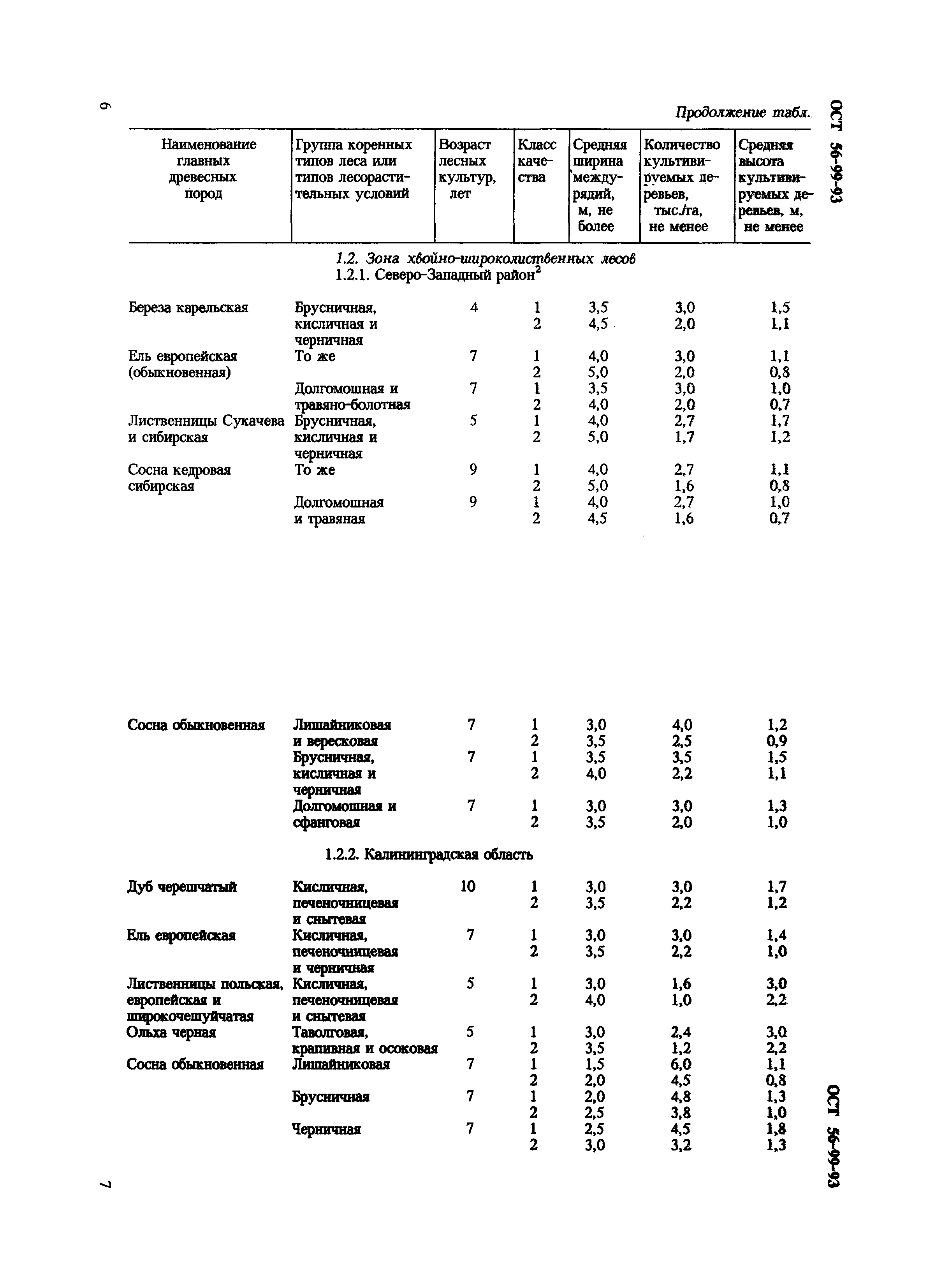 ОСТ 56-99-93