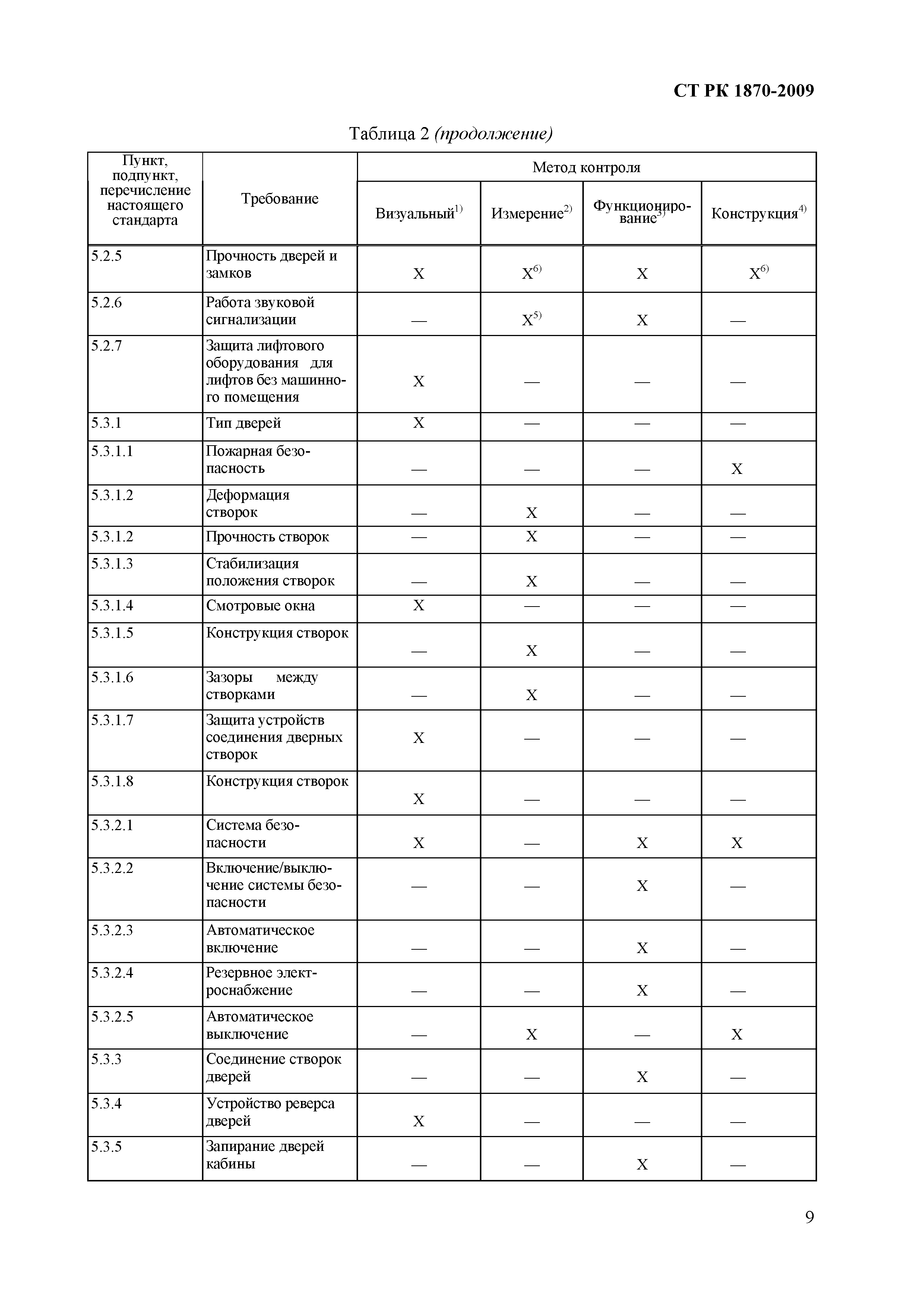 СТ РК 1870-2009