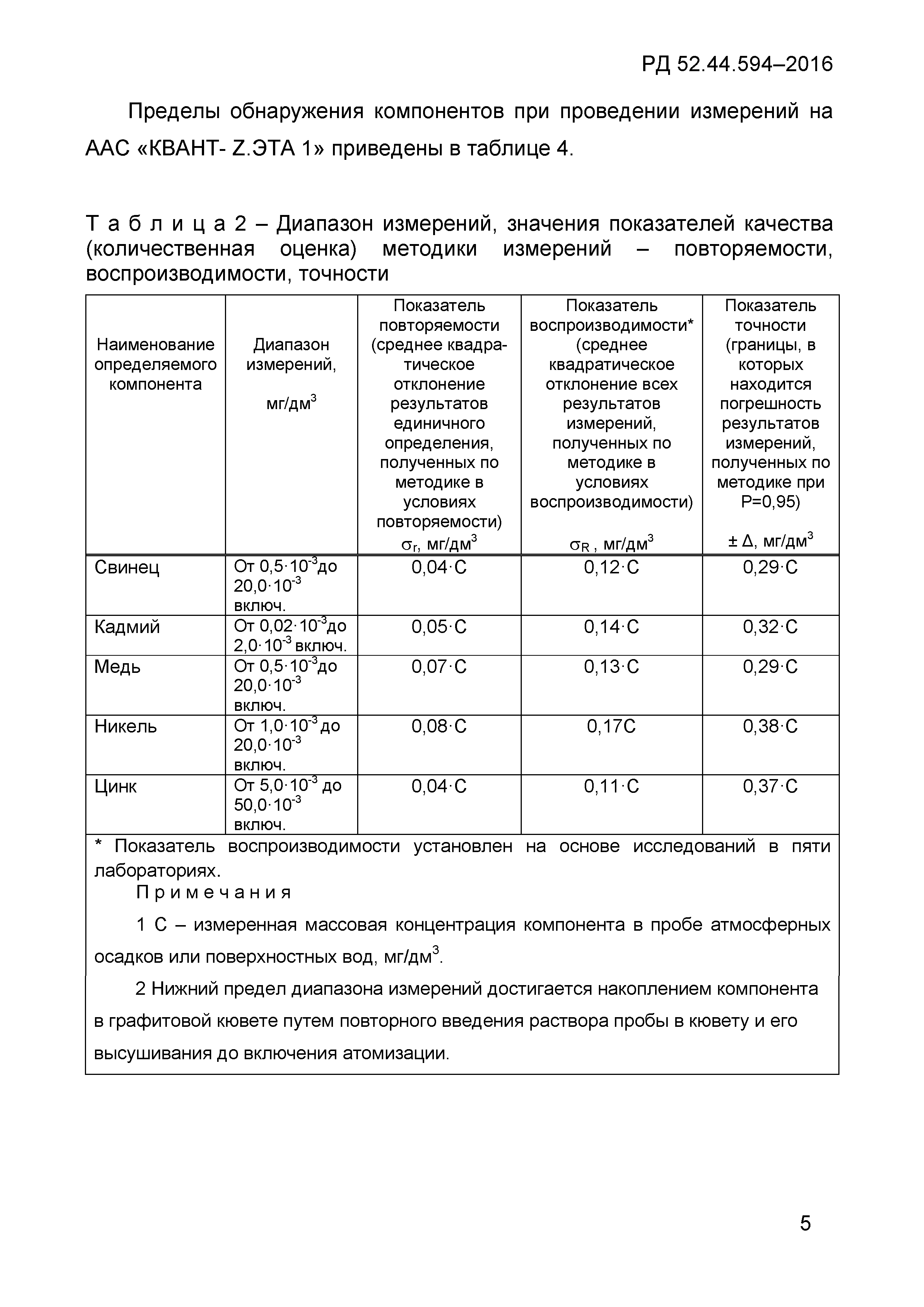 РД 52.44.594-2016