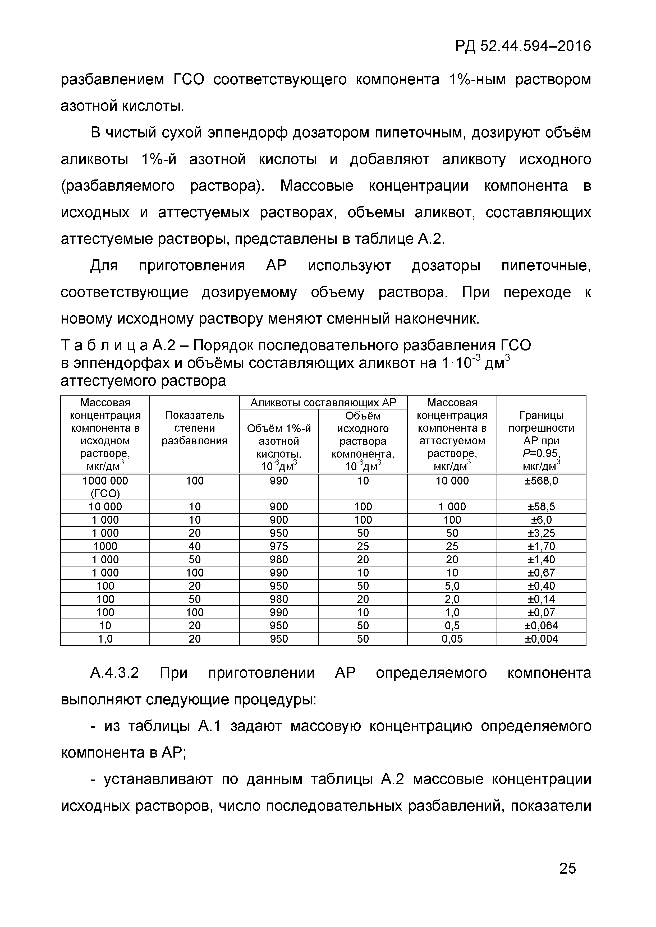 РД 52.44.594-2016