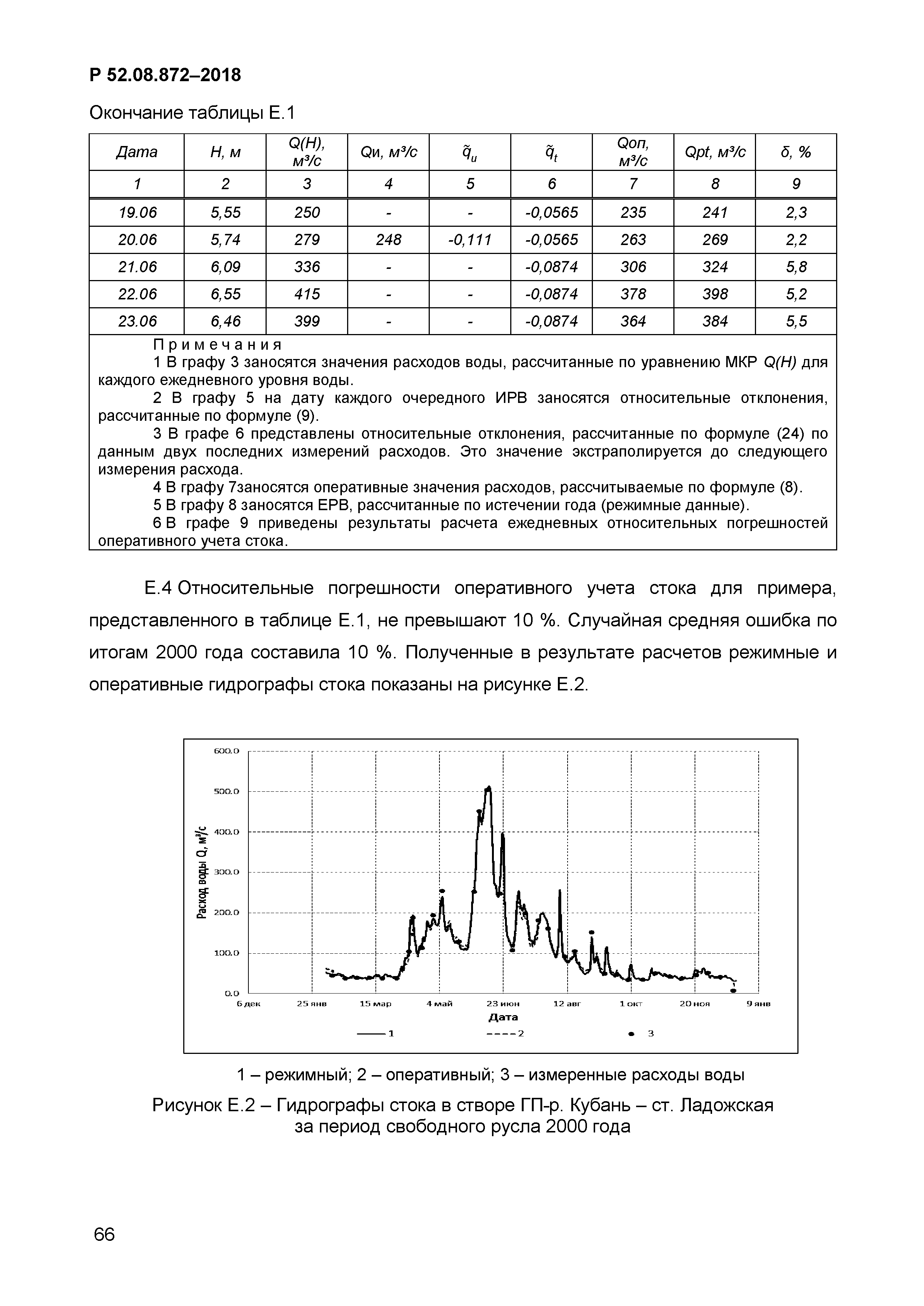 Р 52.08.872-2018