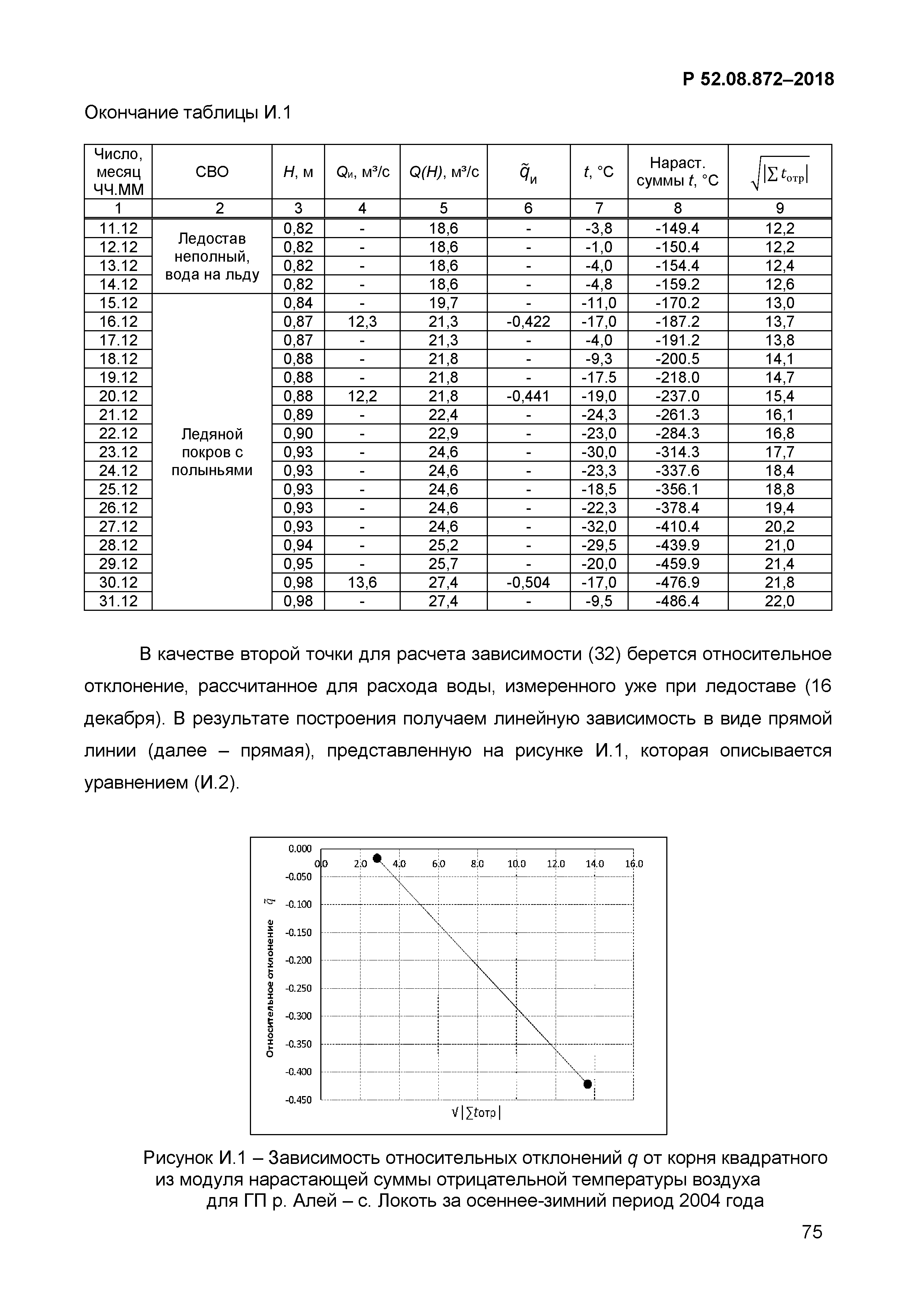 Р 52.08.872-2018