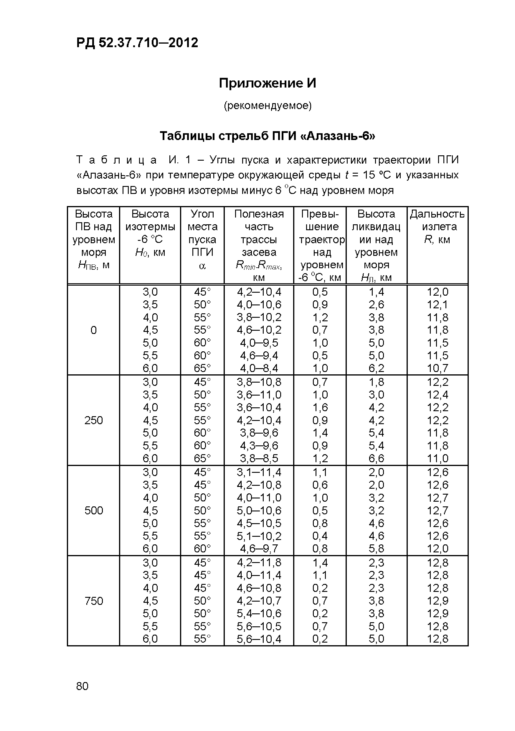 РД 52.37.710-2012