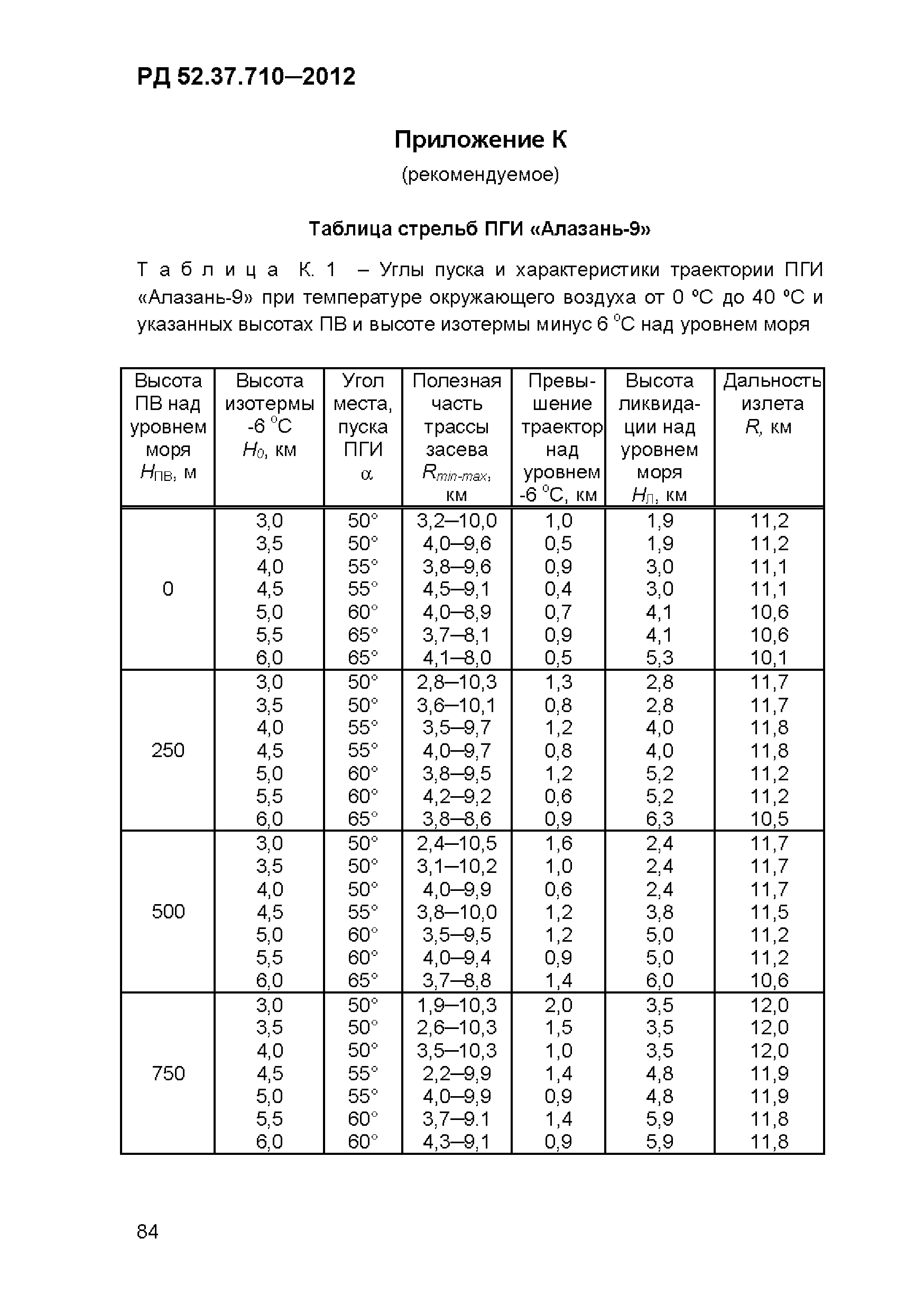 РД 52.37.710-2012