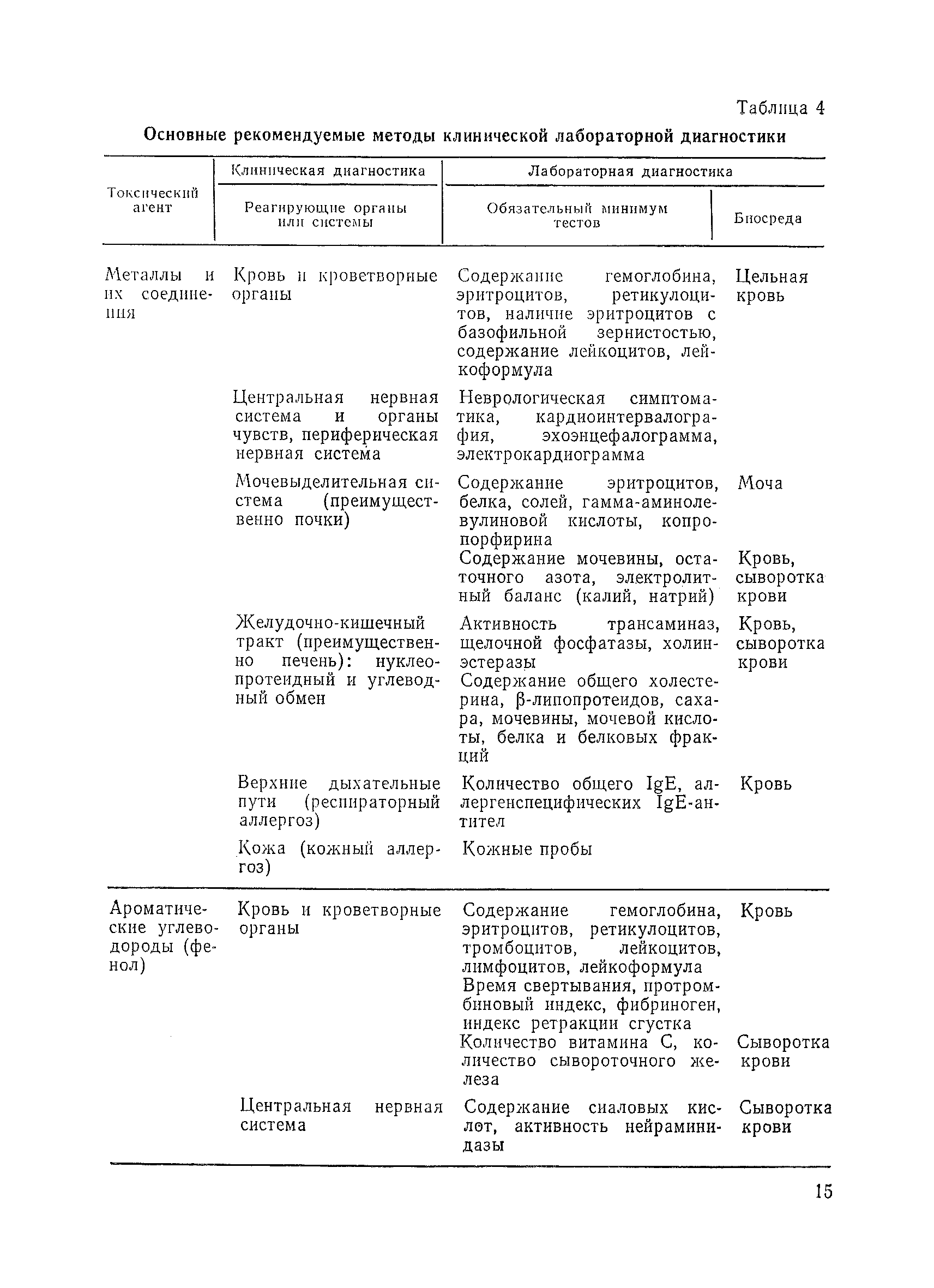 Методические рекомендации 01-19/51-11