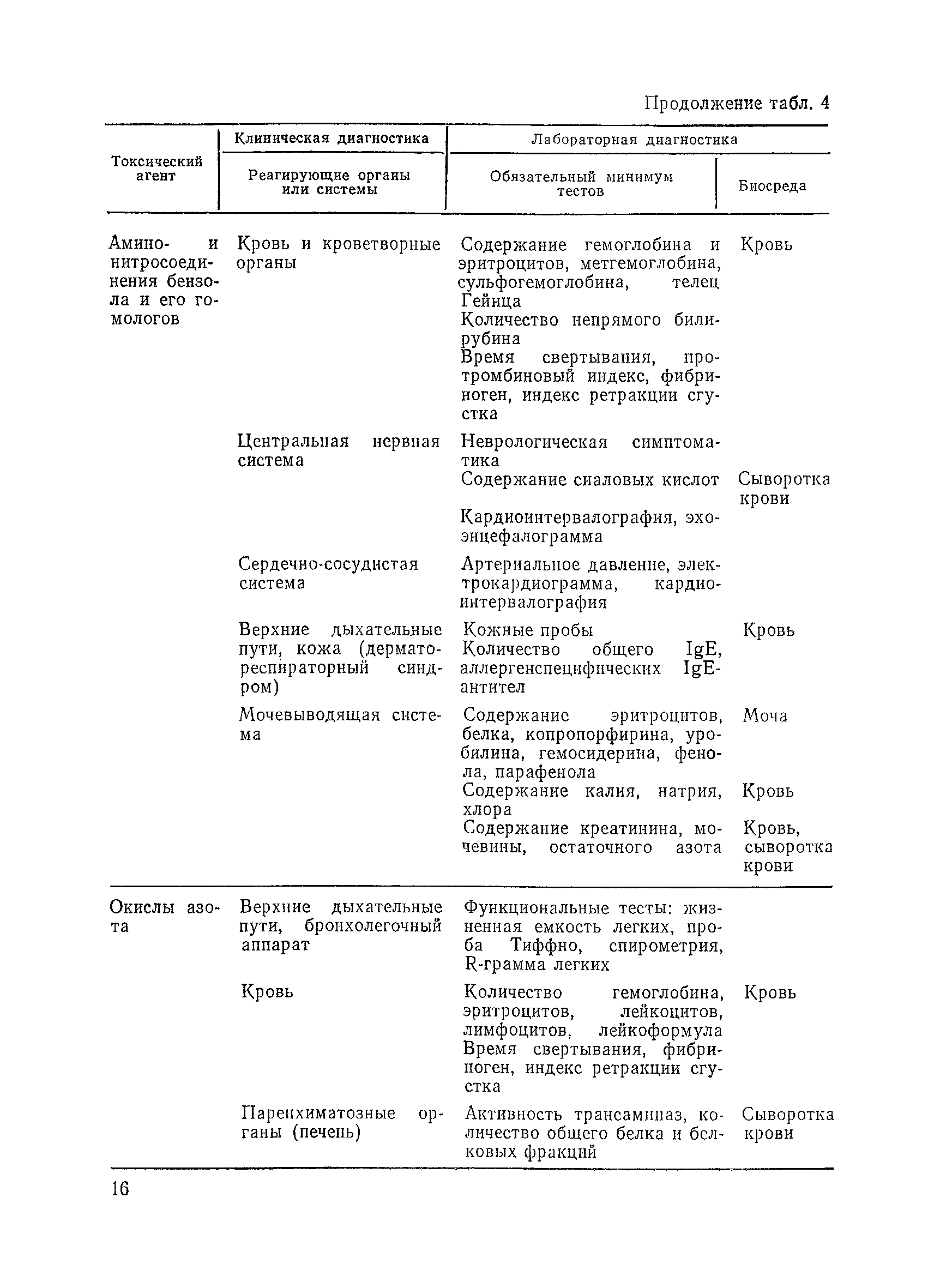 Методические рекомендации 01-19/51-11