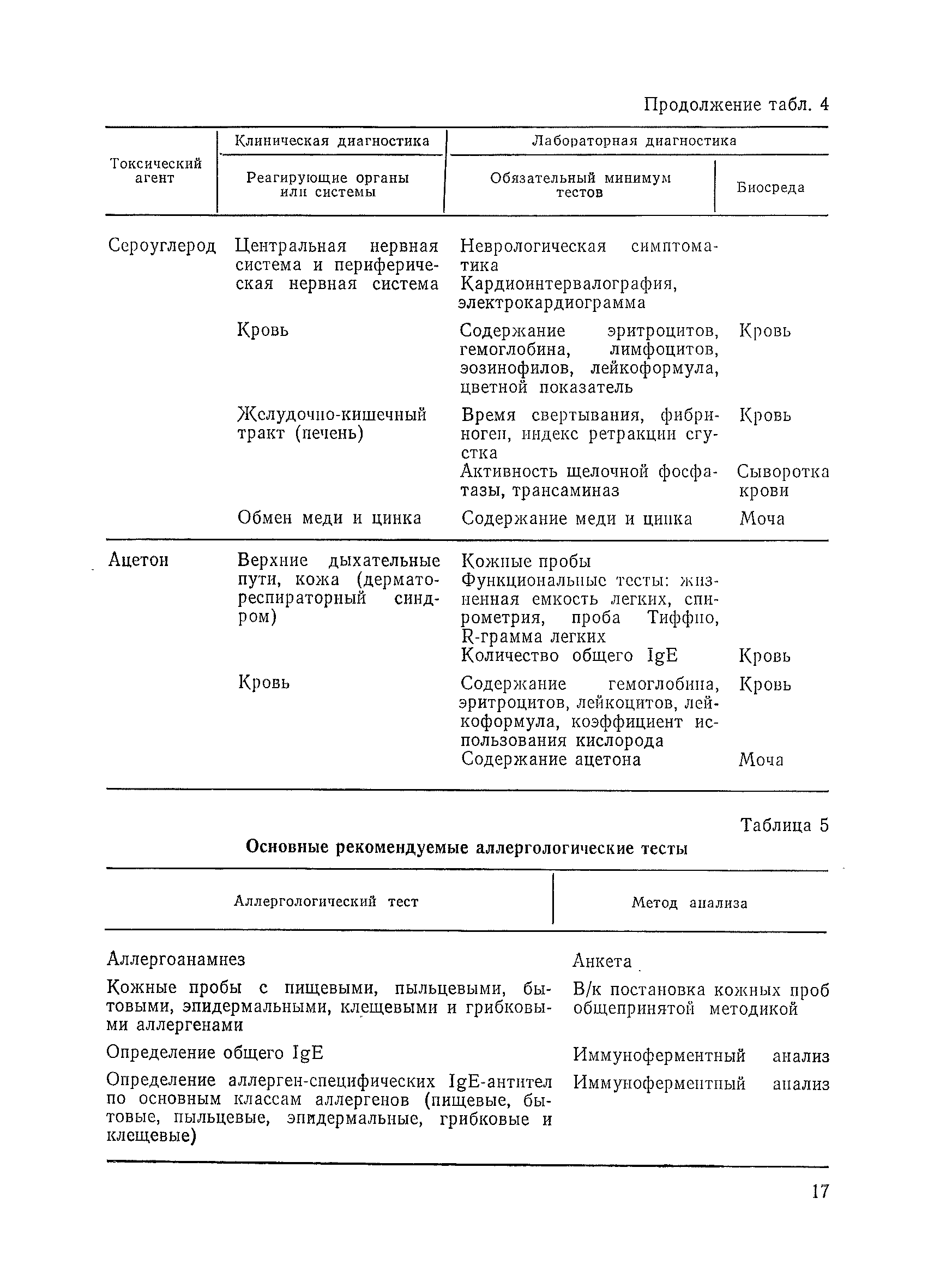 Методические рекомендации 01-19/51-11