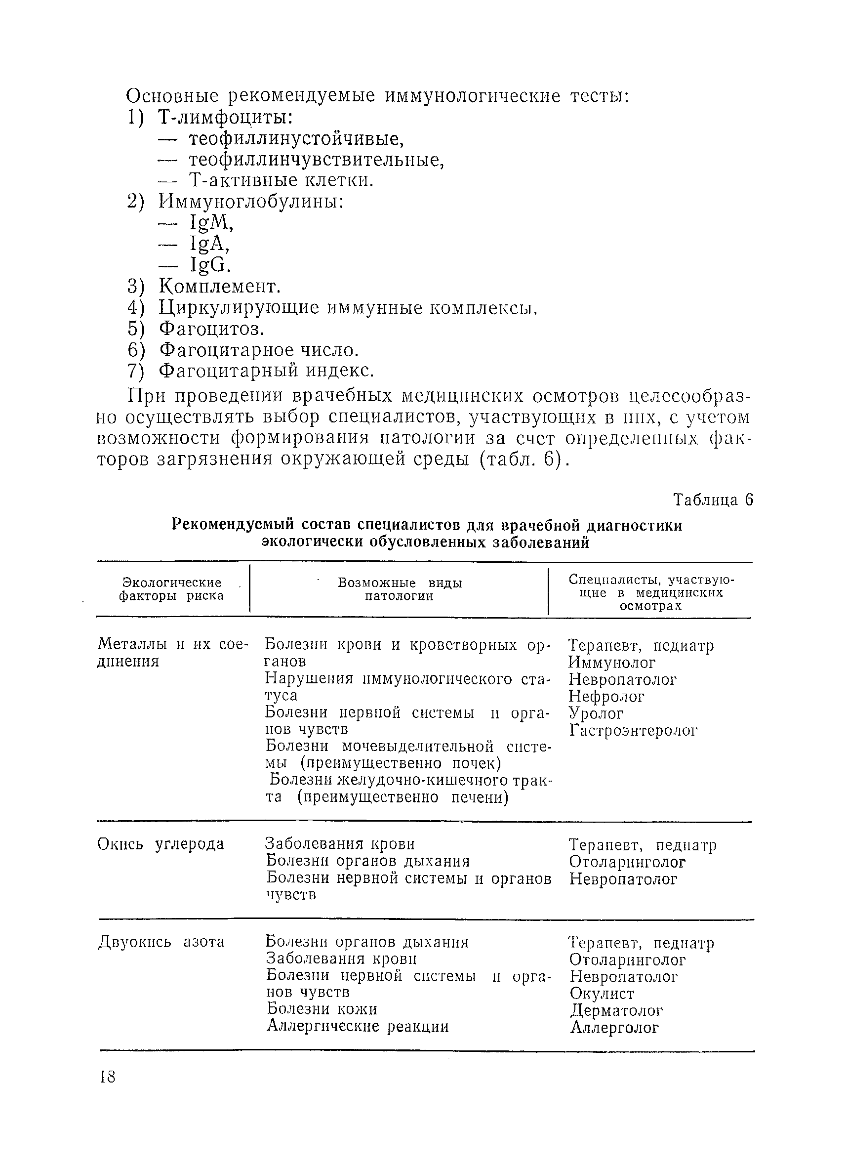 Методические рекомендации 01-19/51-11