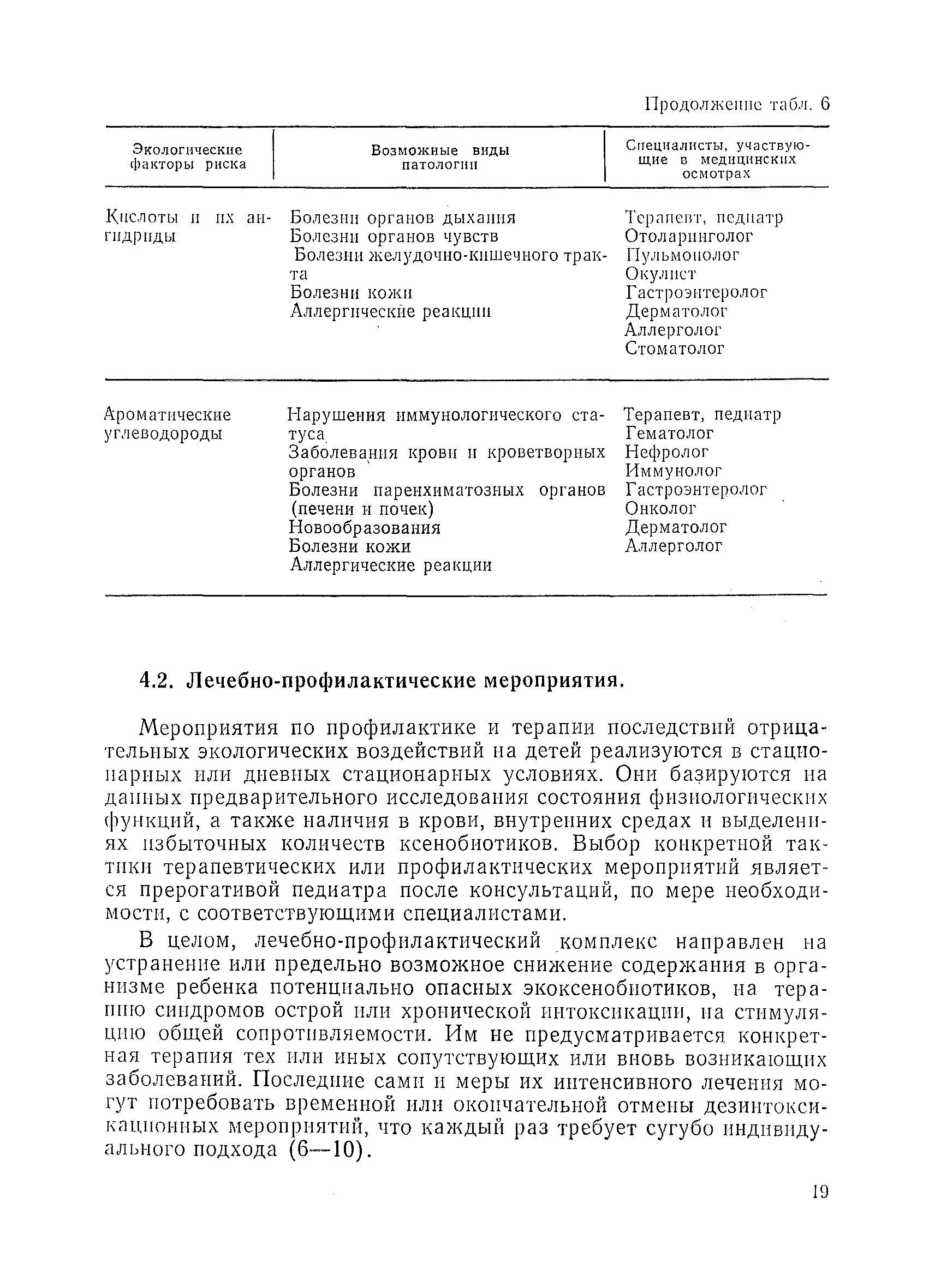 Методические рекомендации 01-19/51-11