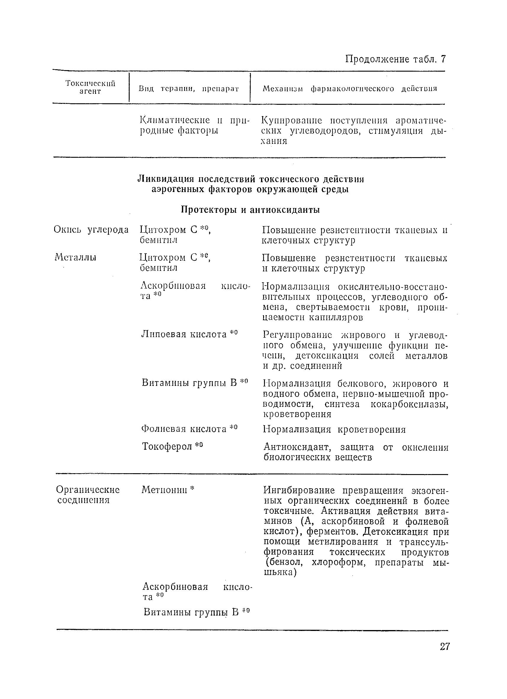 Методические рекомендации 01-19/51-11