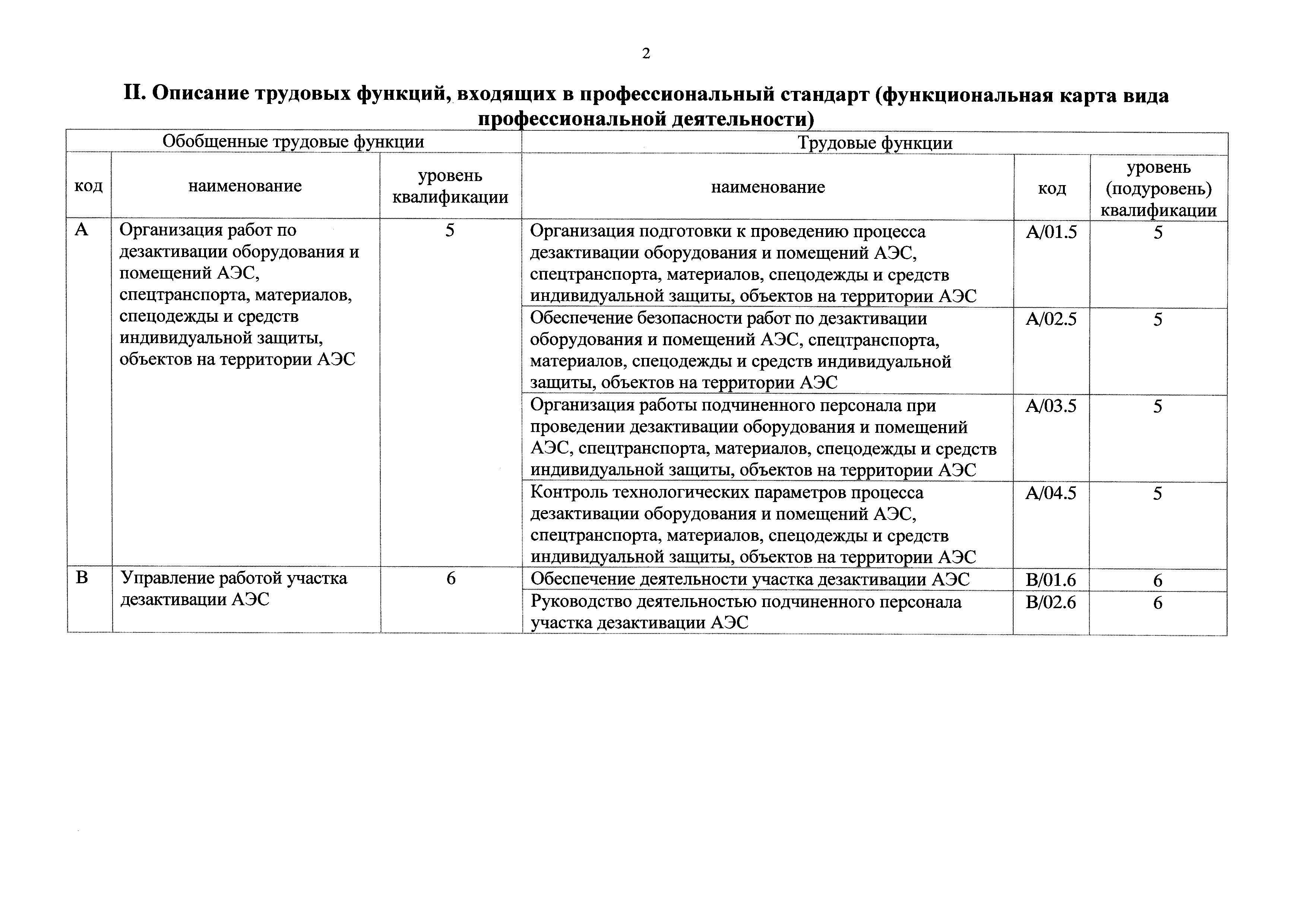 Приказ 238н