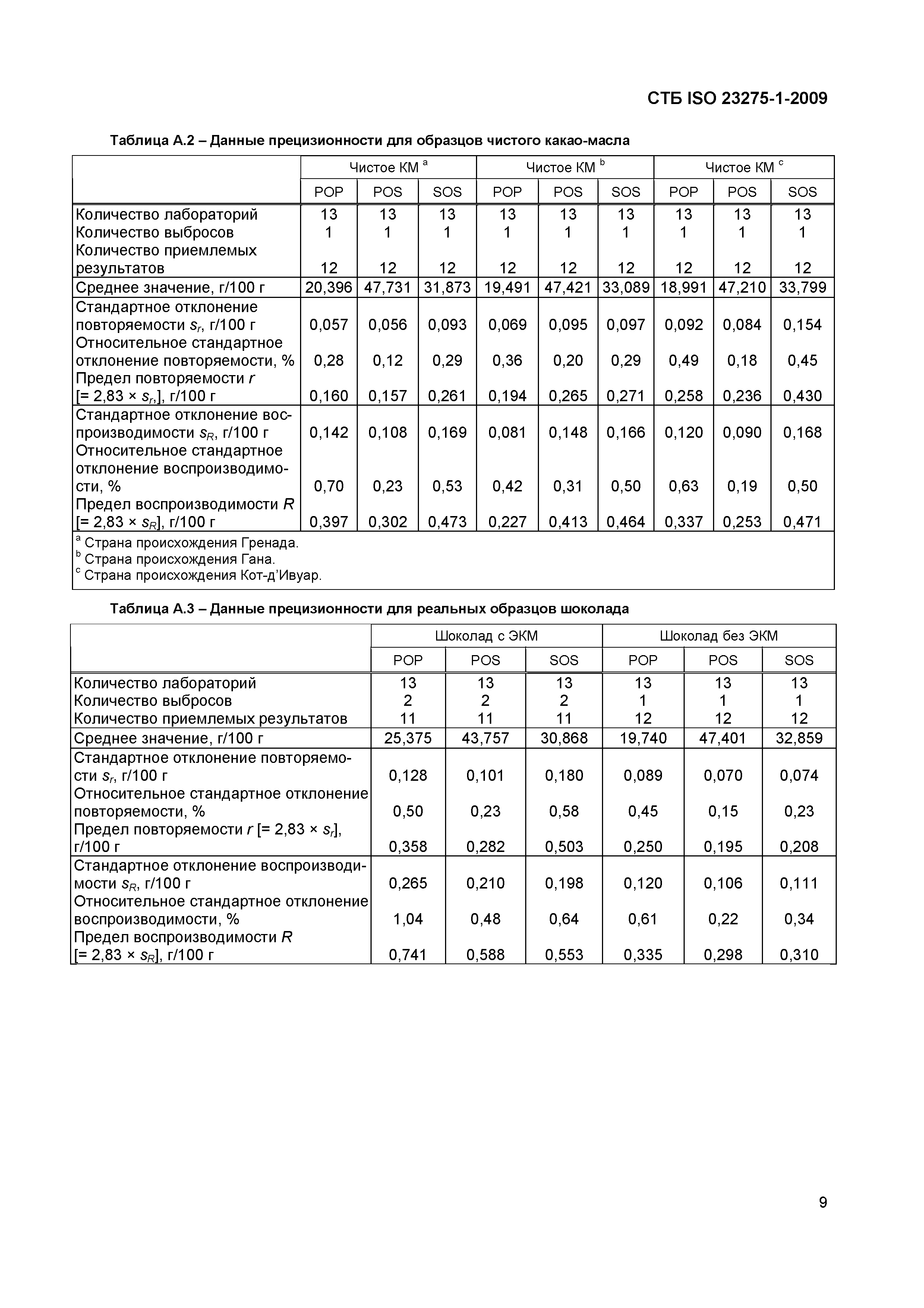 СТБ ISO 23275-1-2009
