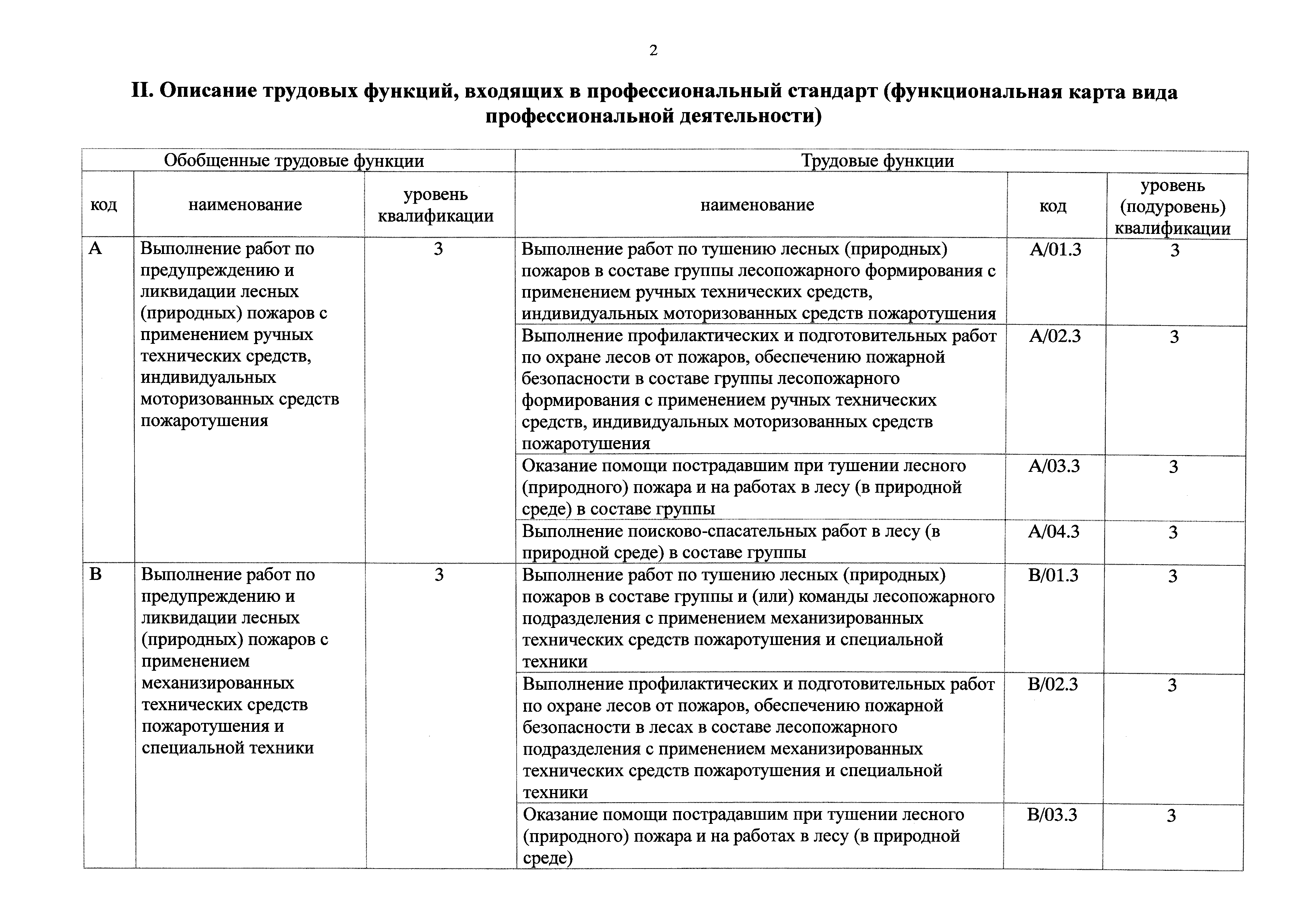 Приказ 246н