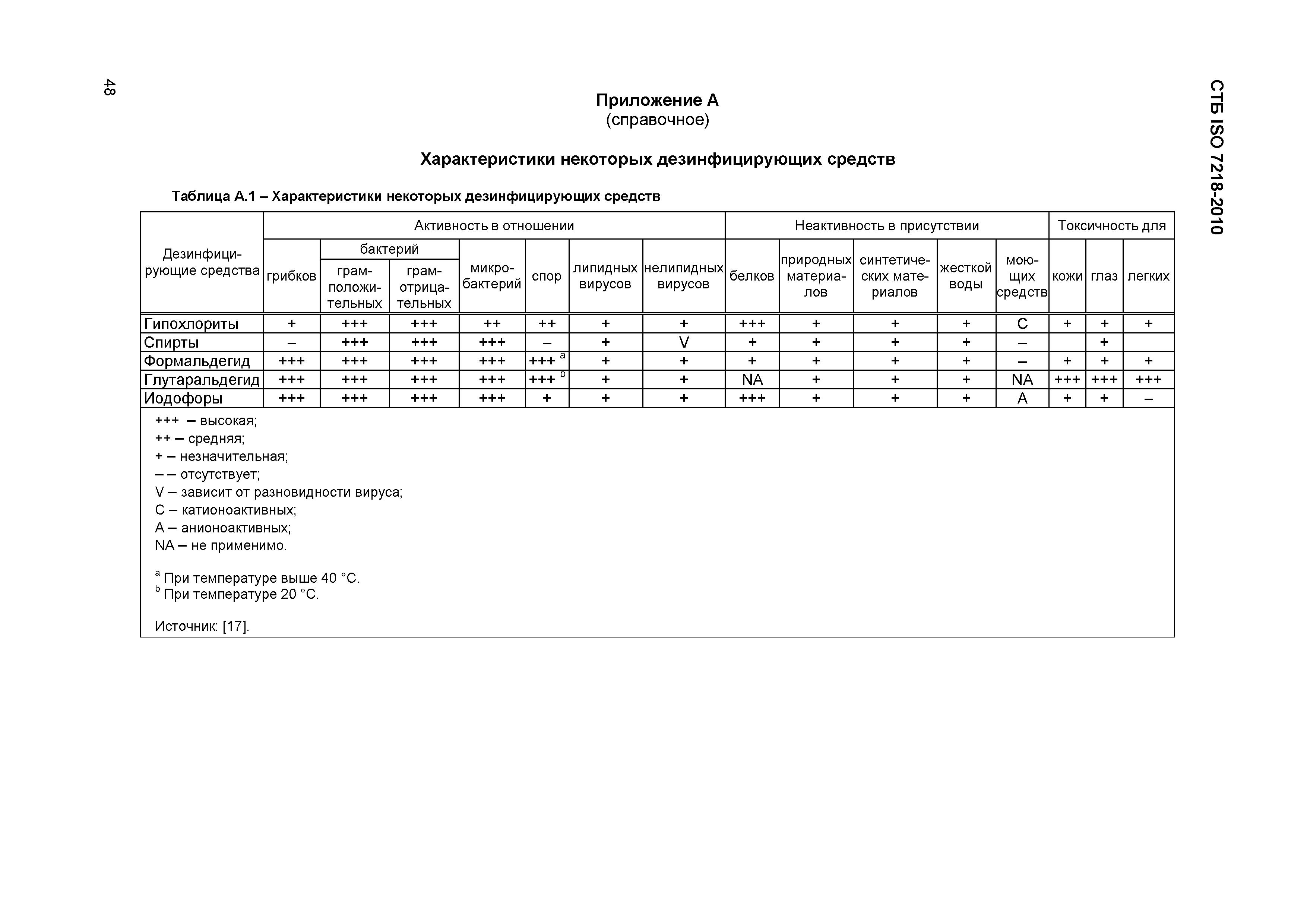 СТБ ISO 7218-2010