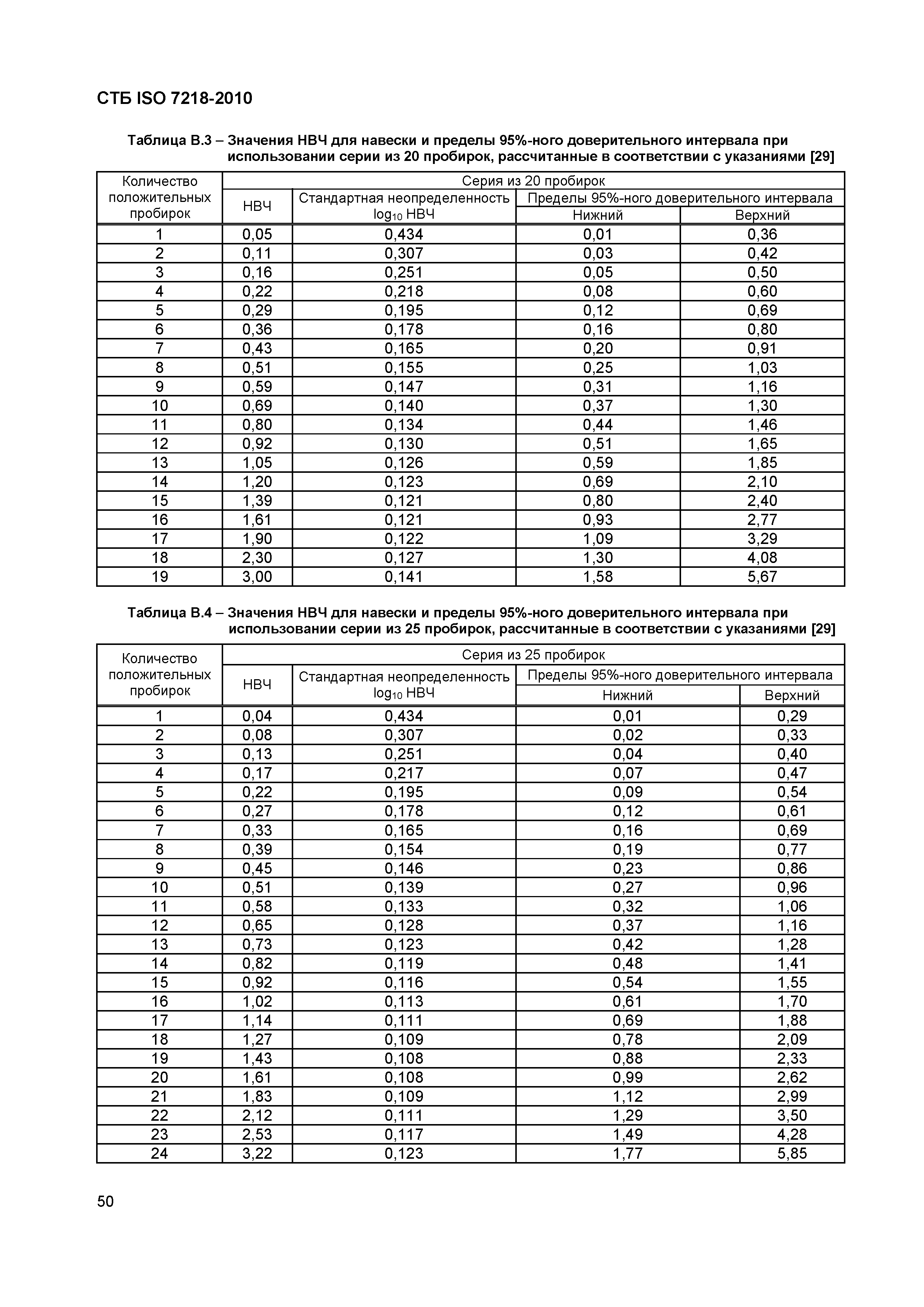 СТБ ISO 7218-2010