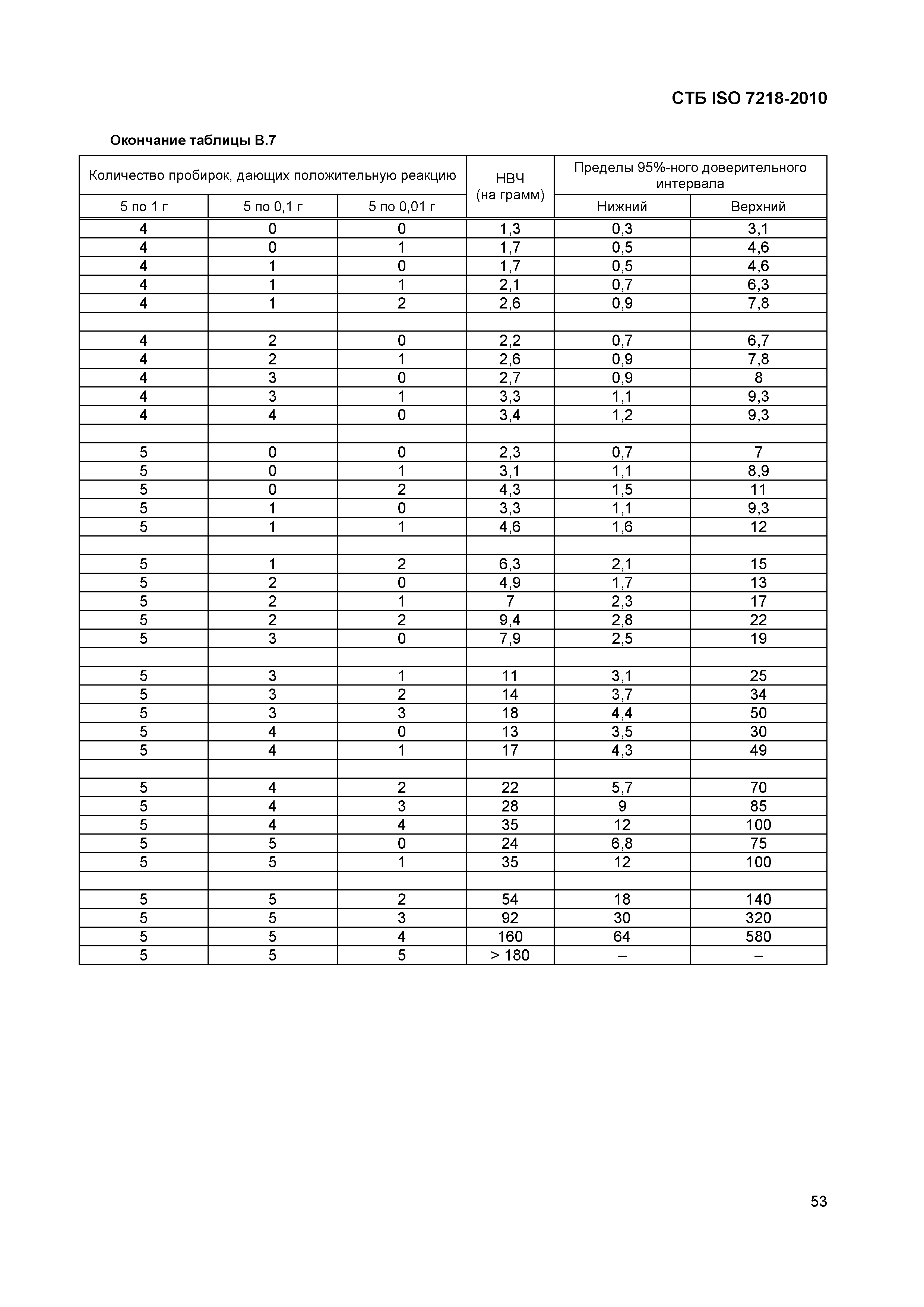 СТБ ISO 7218-2010