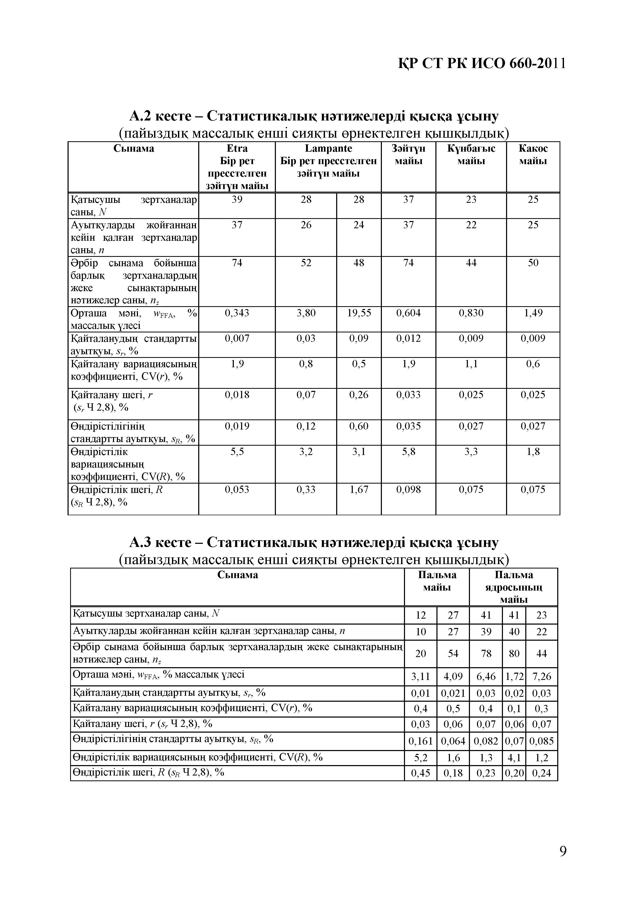 СТ РК ИСО 660-2011