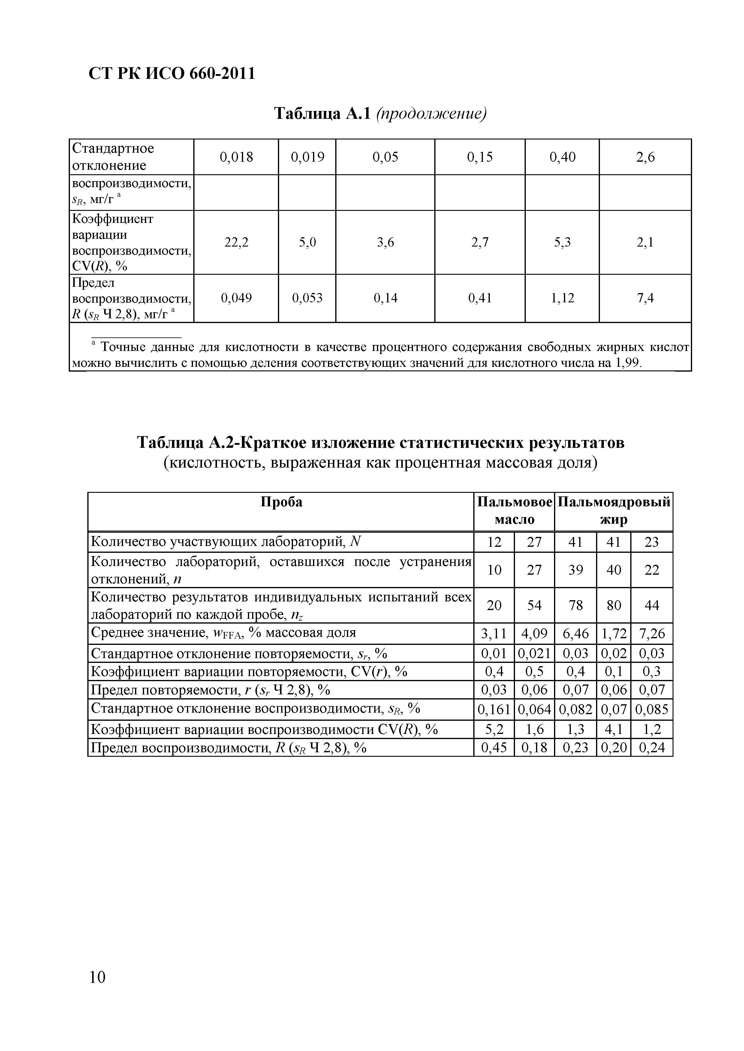 СТ РК ИСО 660-2011