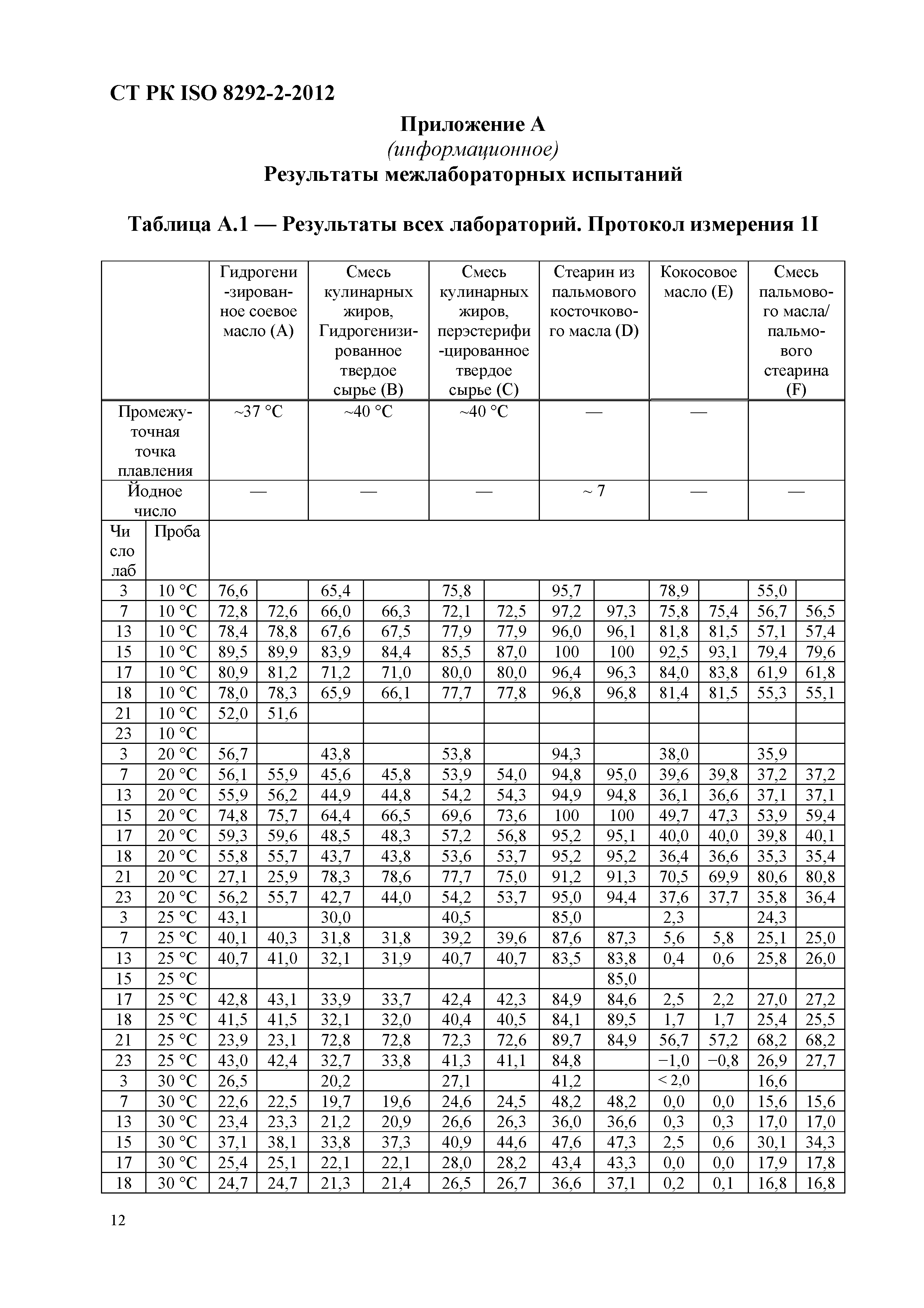 СТ РК ISO 8292-2-2012