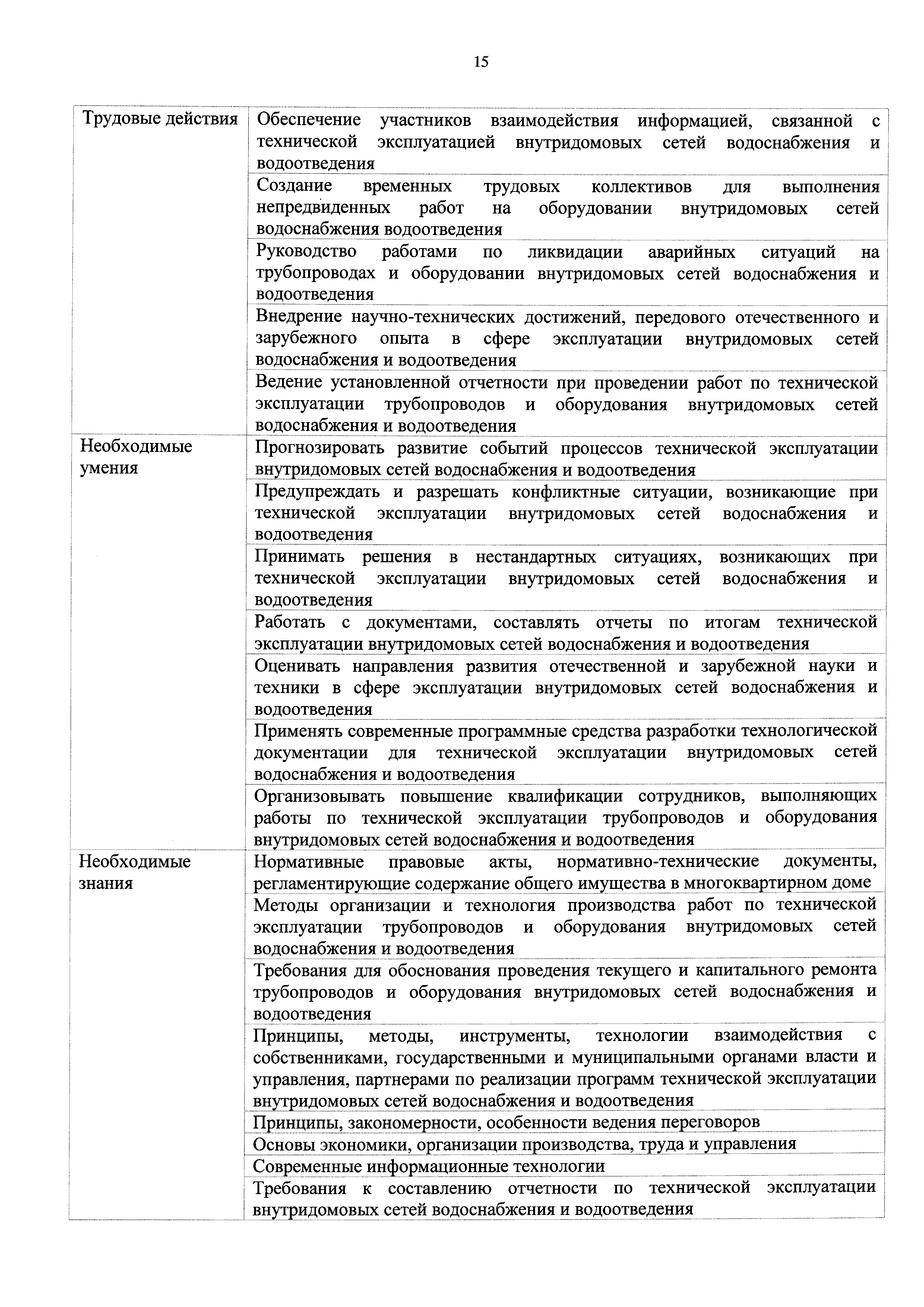 Скачать Приказ 249н Об утверждении профессионального стандарта Специалист  по эксплуатации и ремонту сетей водоснабжения и водоотведения