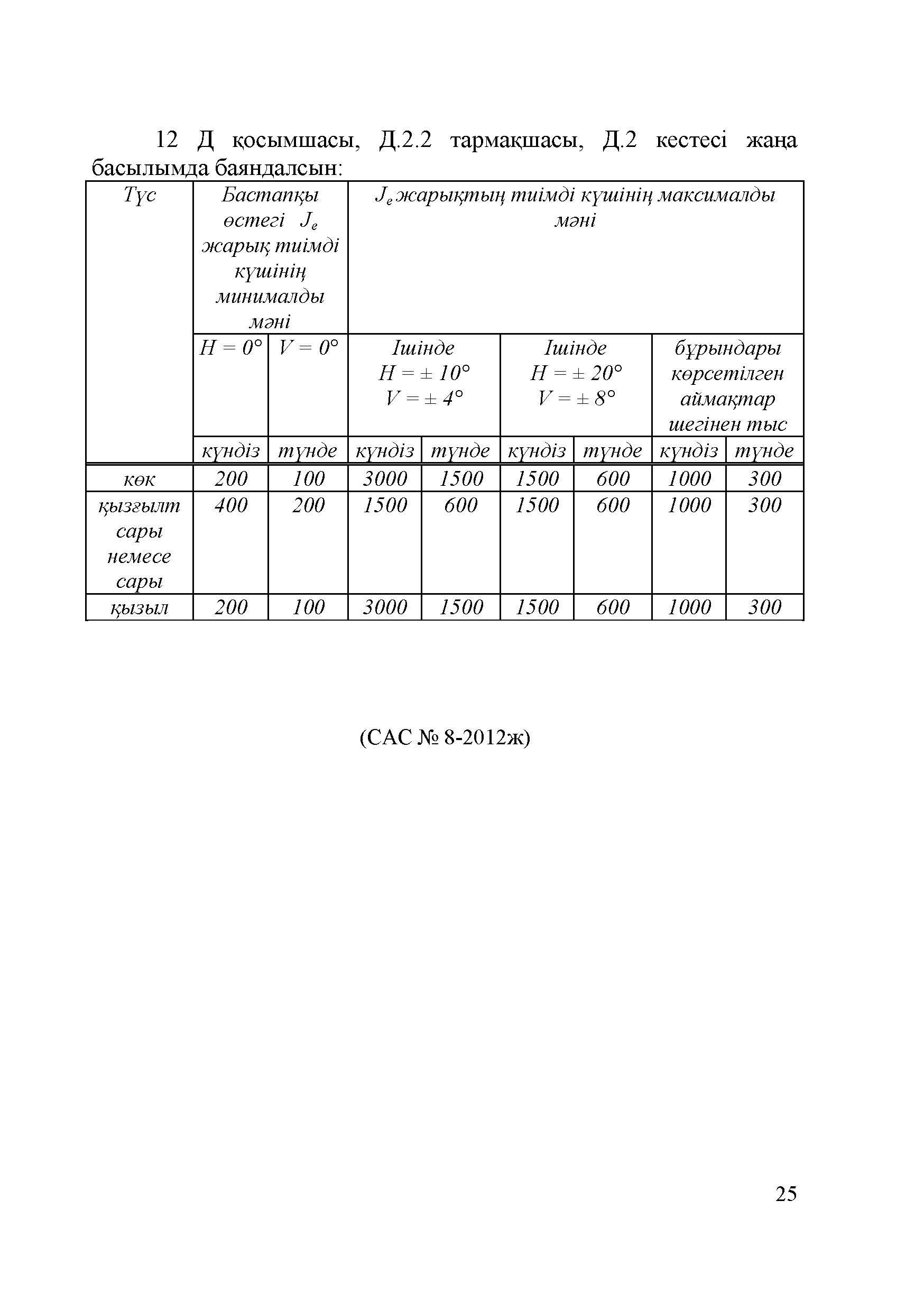 СТ РК 1863-2008