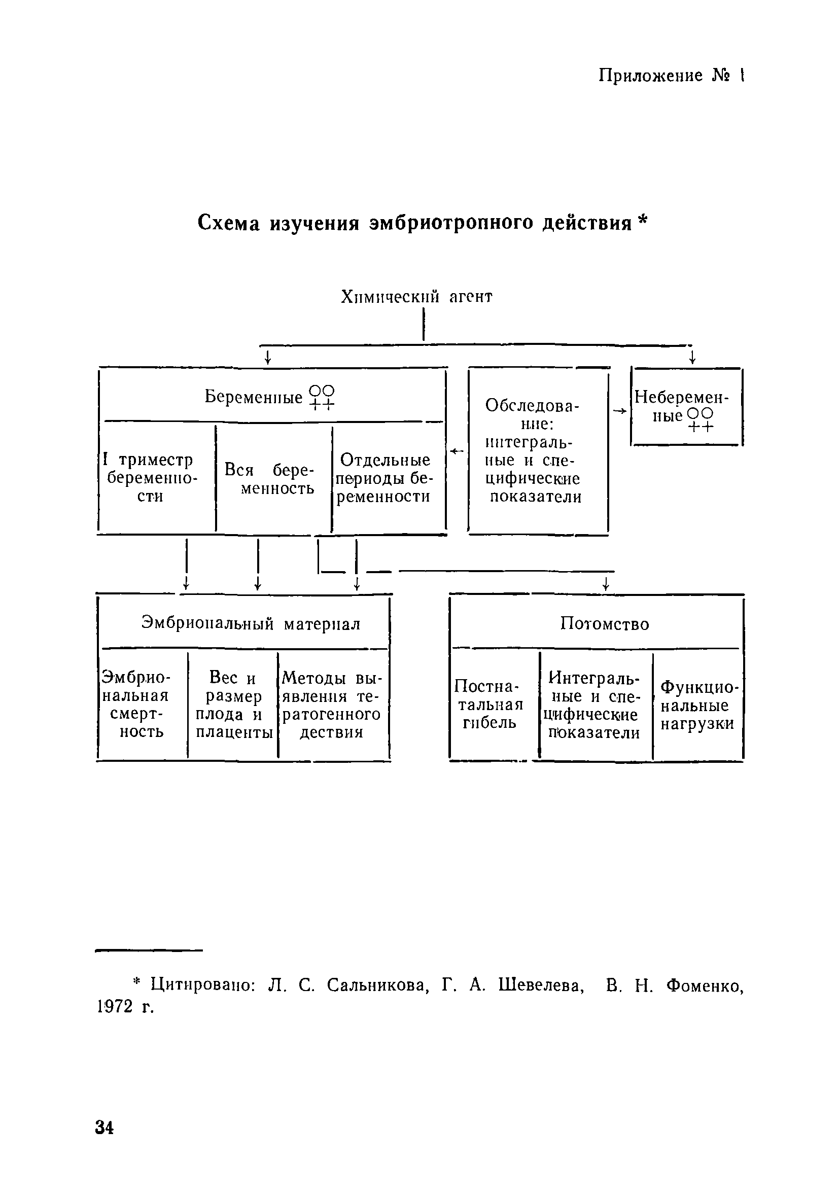 Методические рекомендации 1744-77