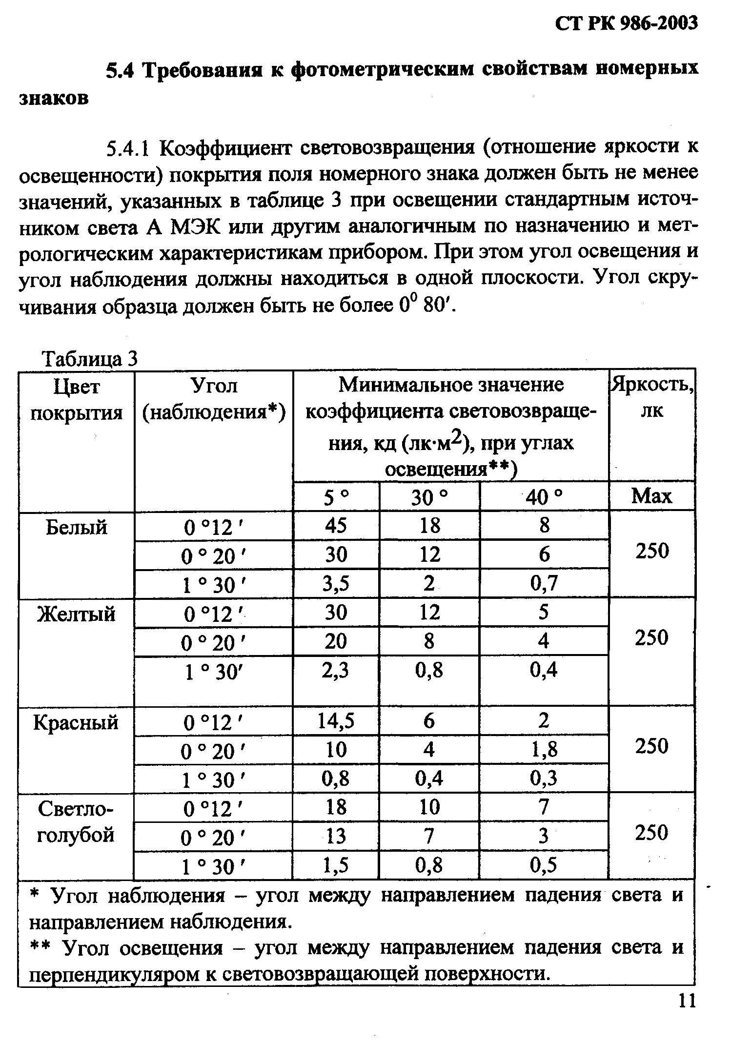 СТ РК 986-2003