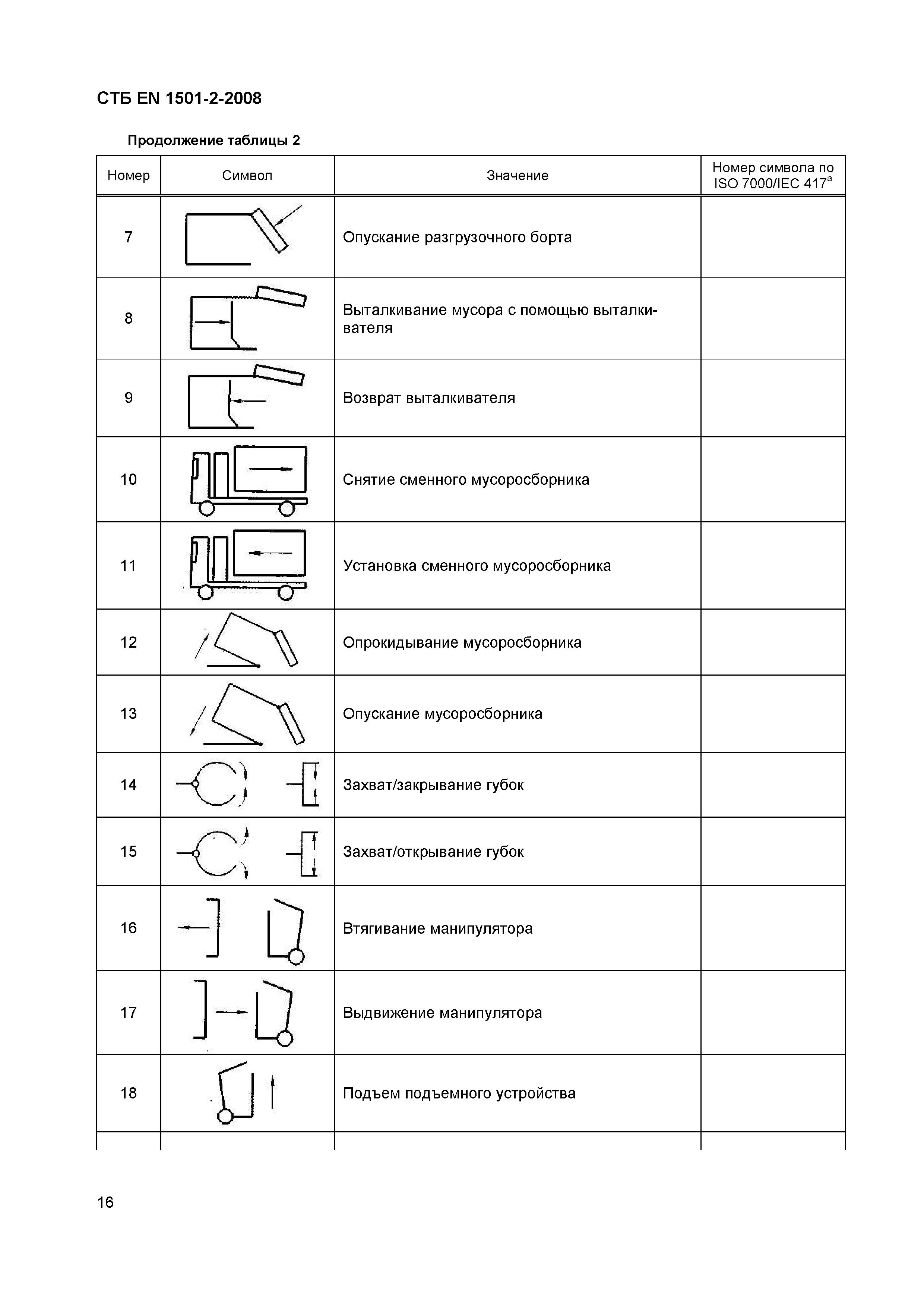 СТБ EN 1501-2-2008