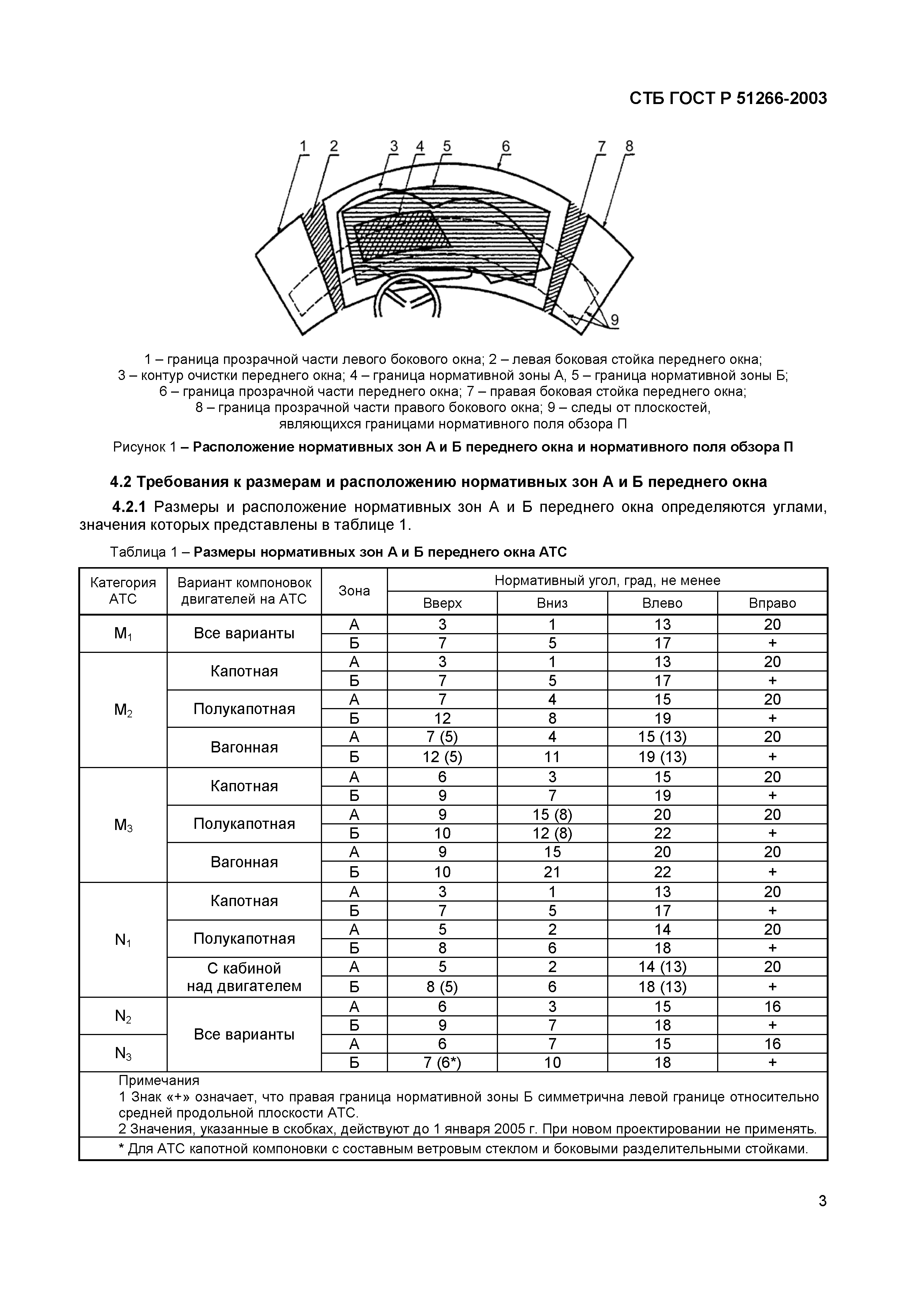 СТБ ГОСТ Р 51266-2003