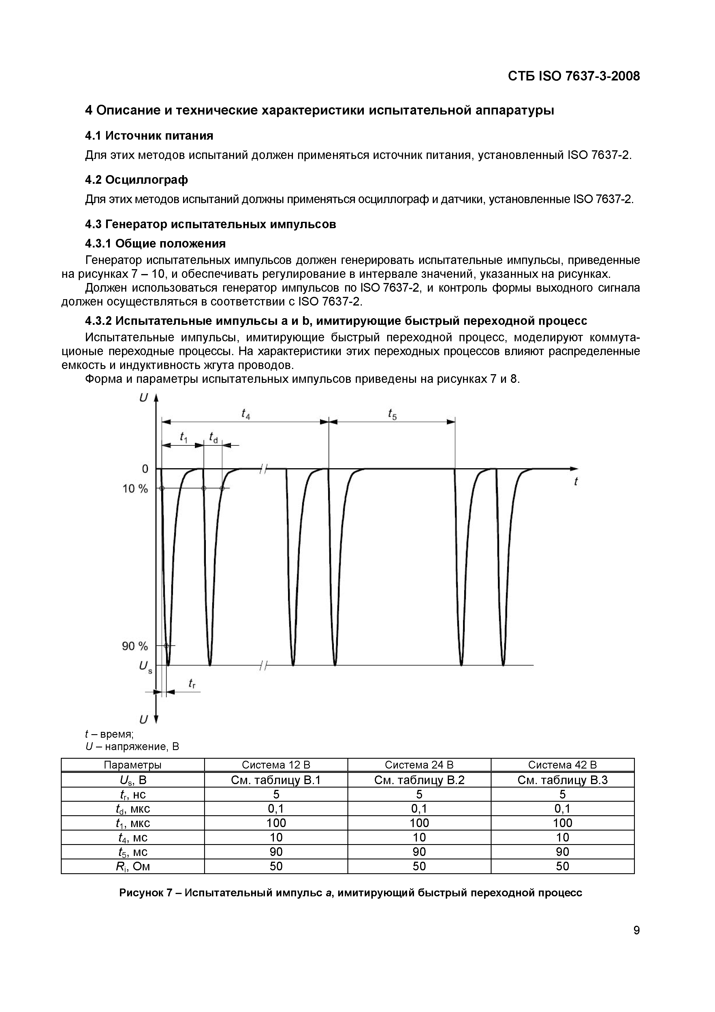 СТБ ISO 7637-3-2008