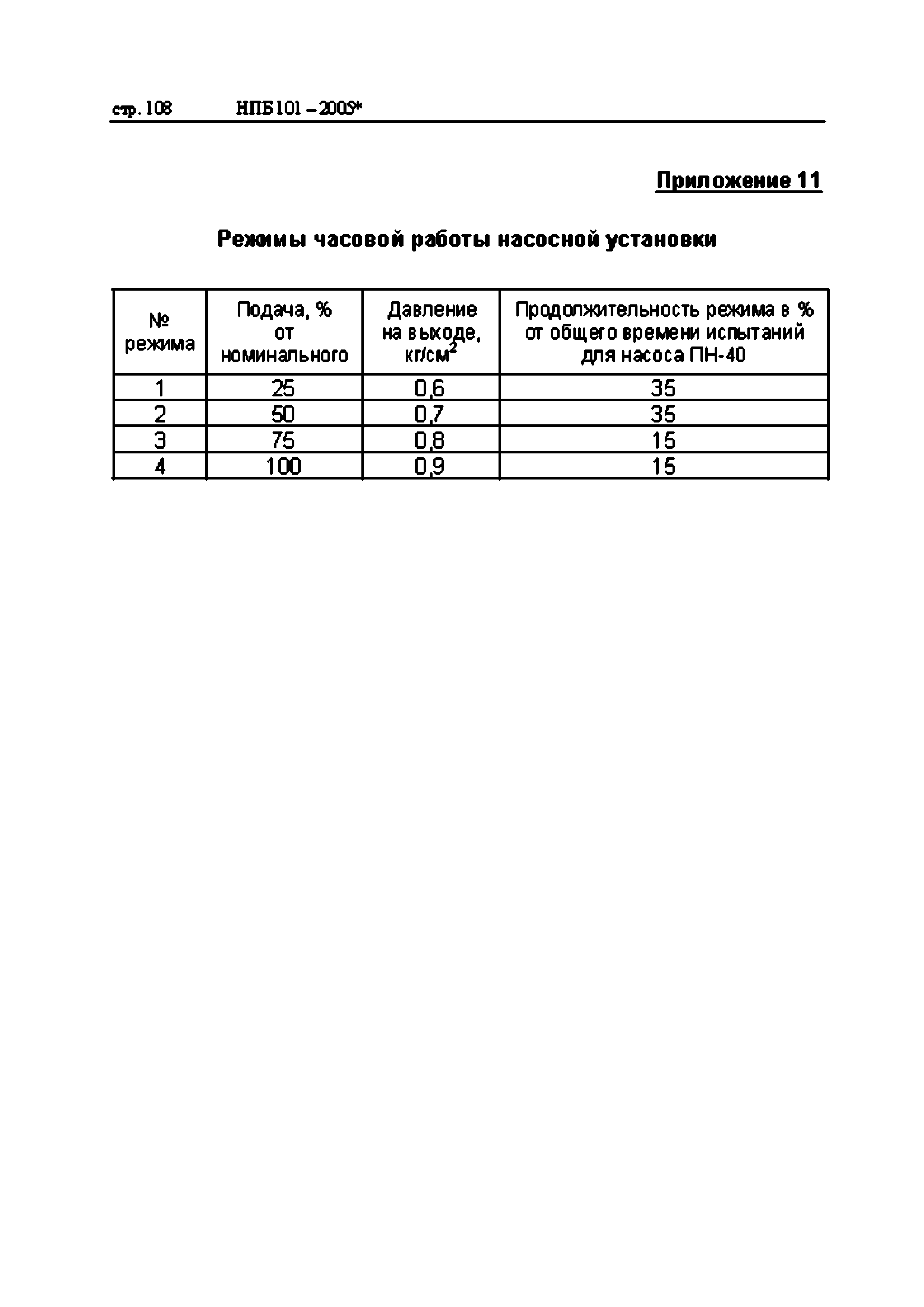 НПБ 101-2005*