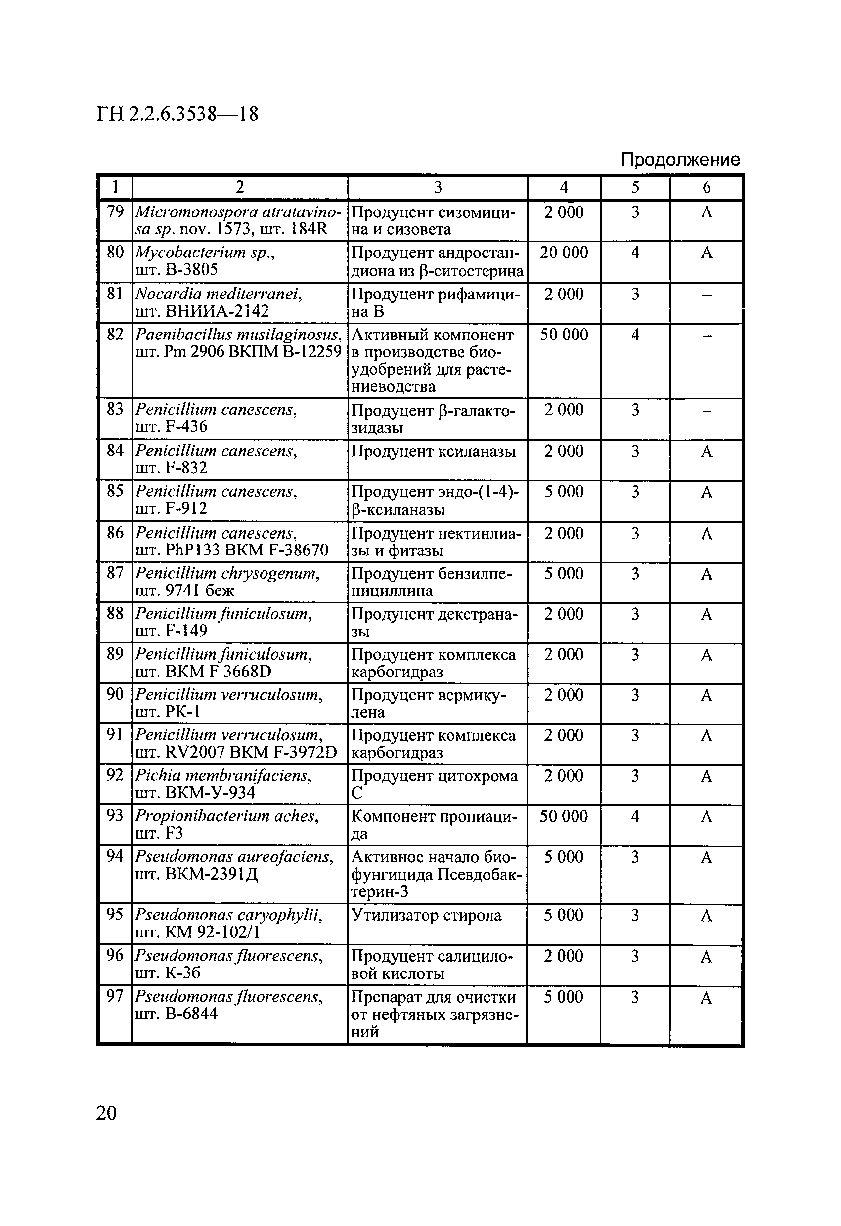 ГН 2.2.6.3538-18