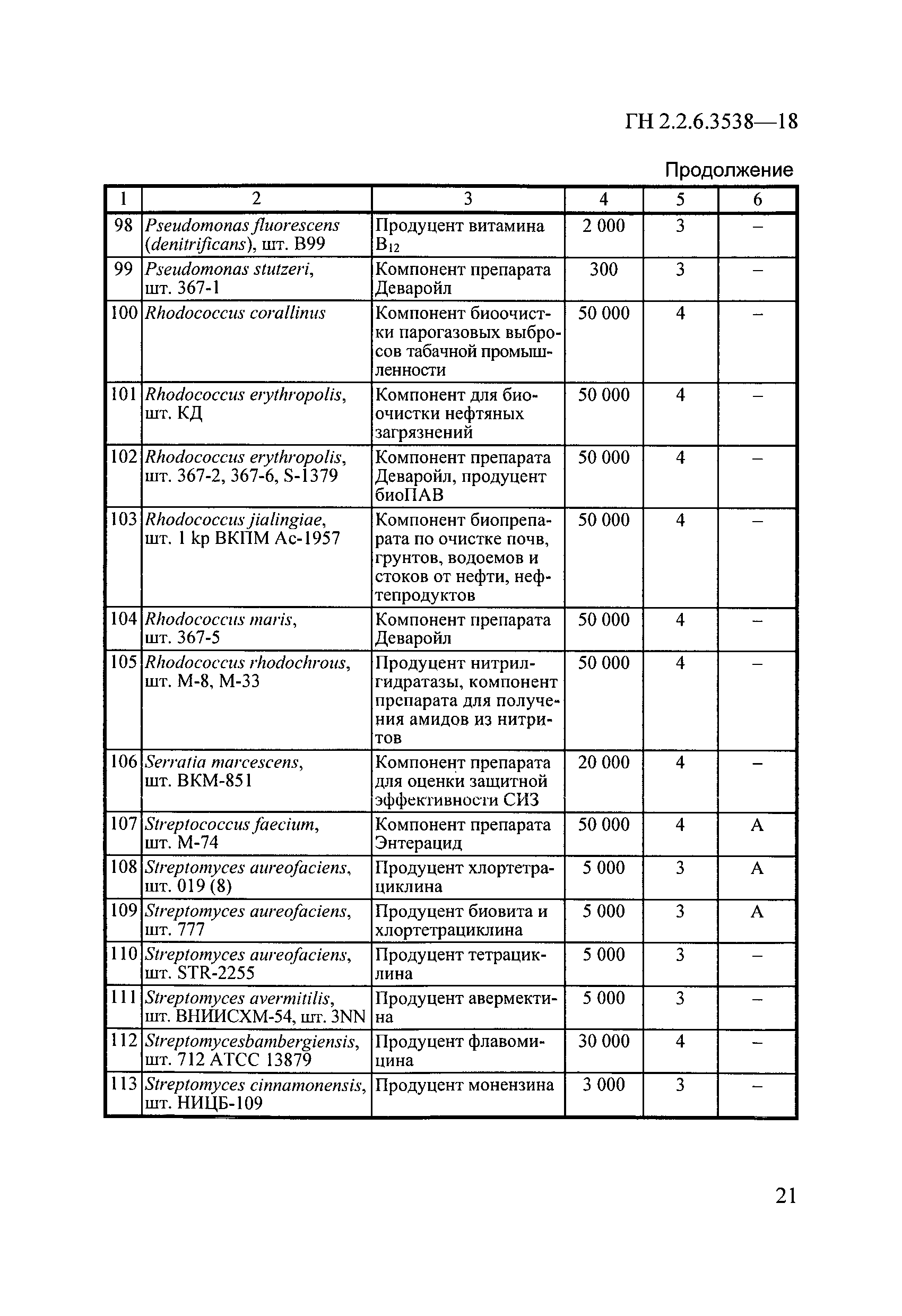 ГН 2.2.6.3538-18