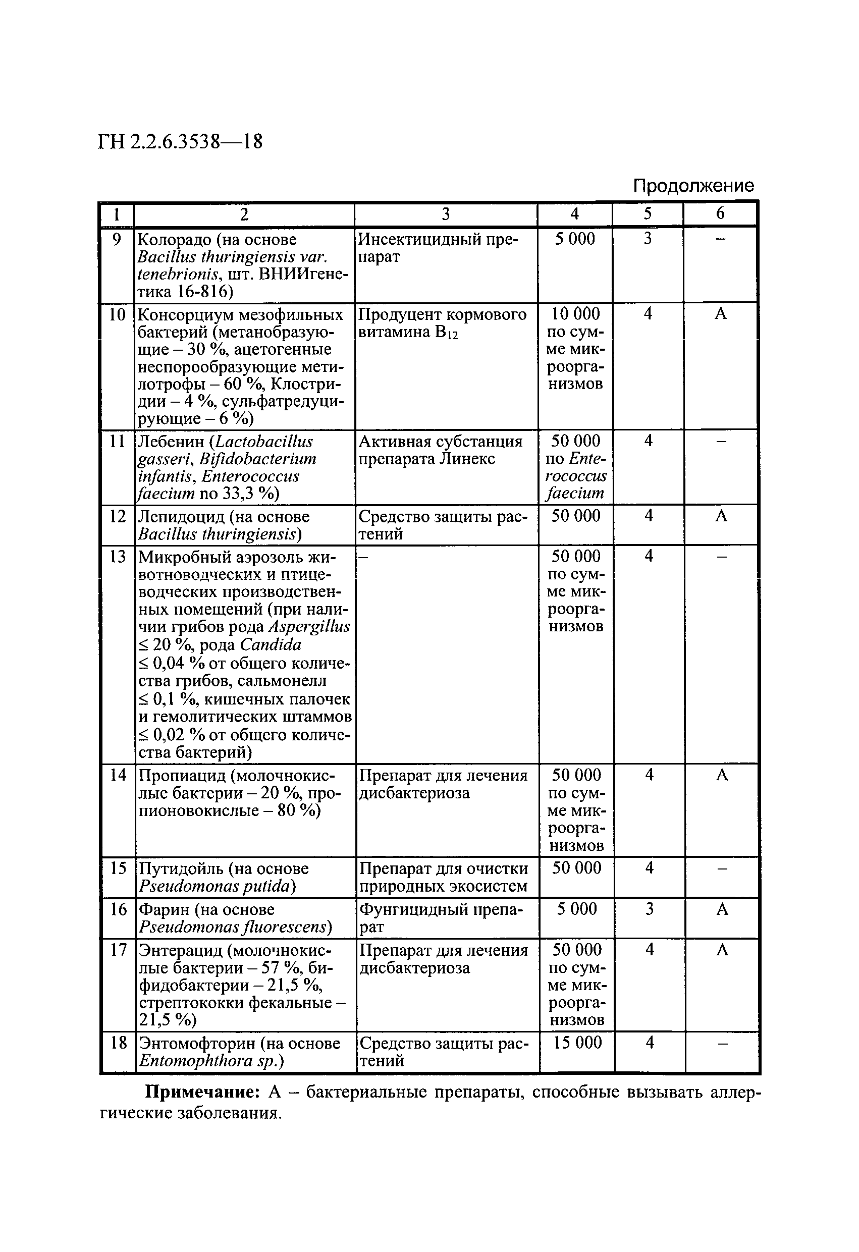 ГН 2.2.6.3538-18