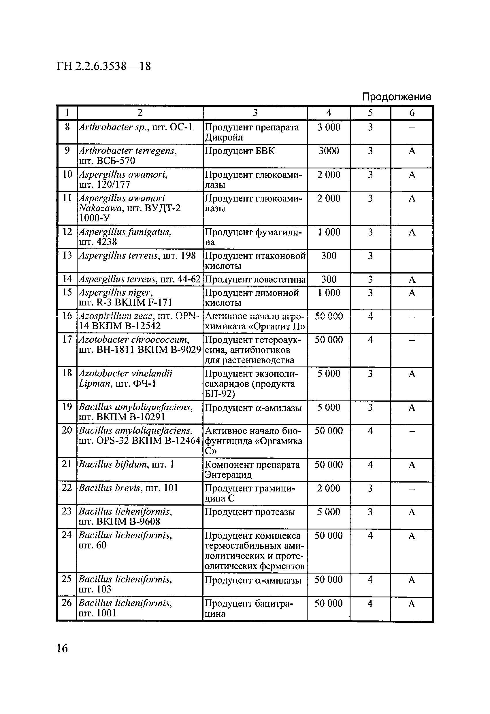 ГН 2.2.6.3538-18