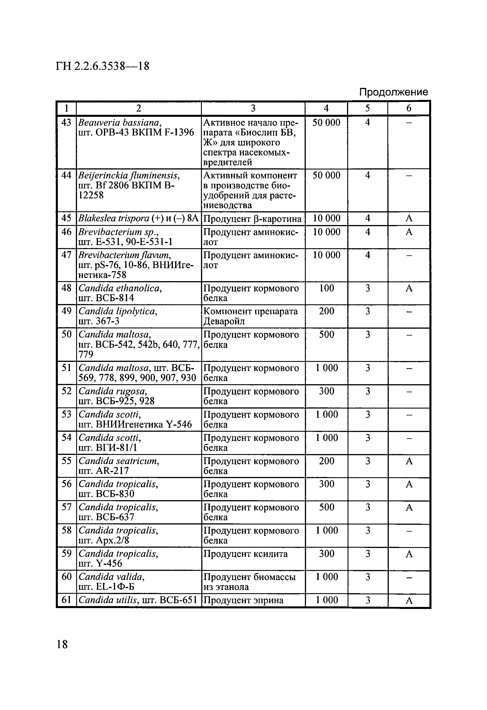 ГН 2.2.6.3538-18