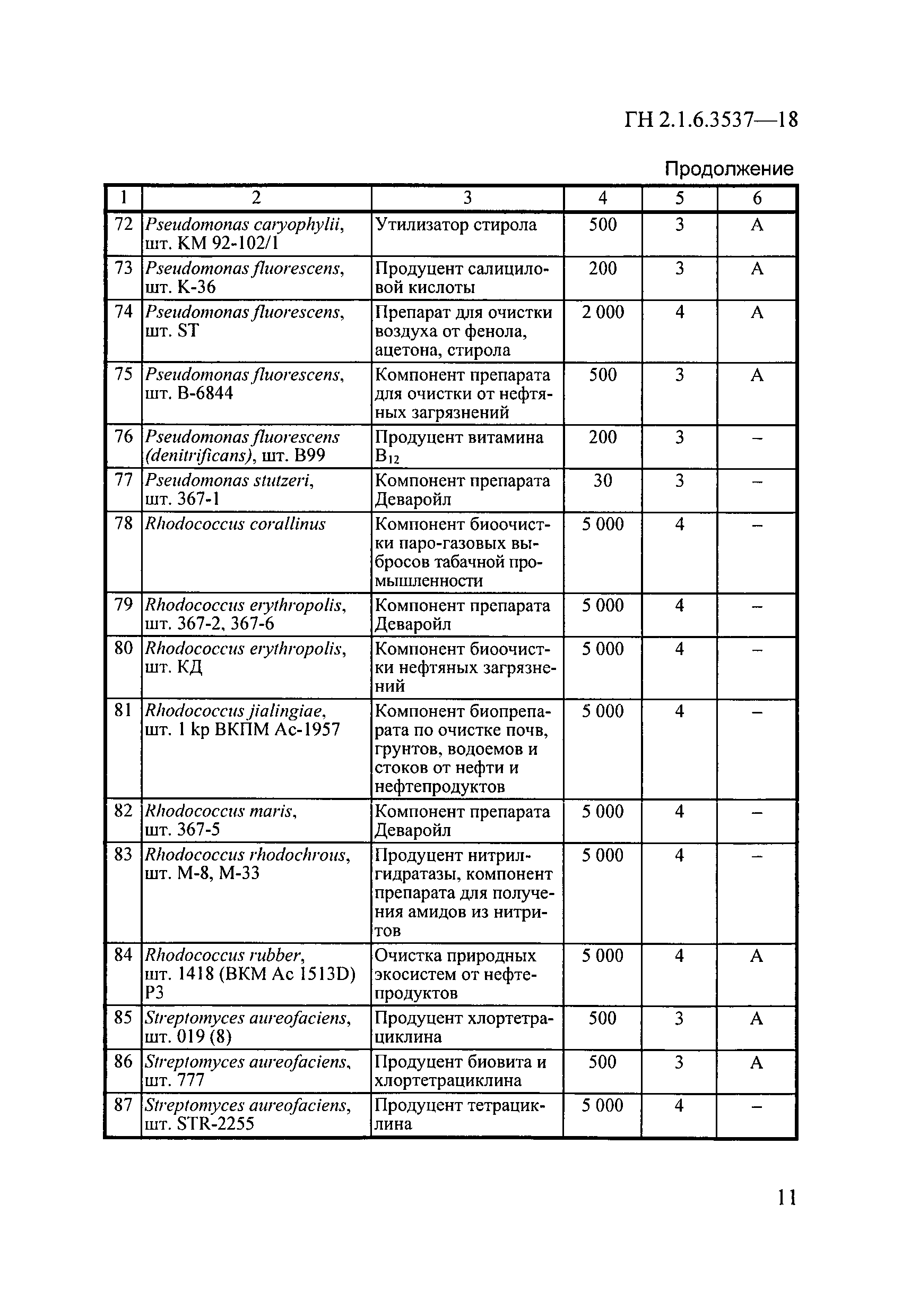 ГН 2.1.6.3537-18