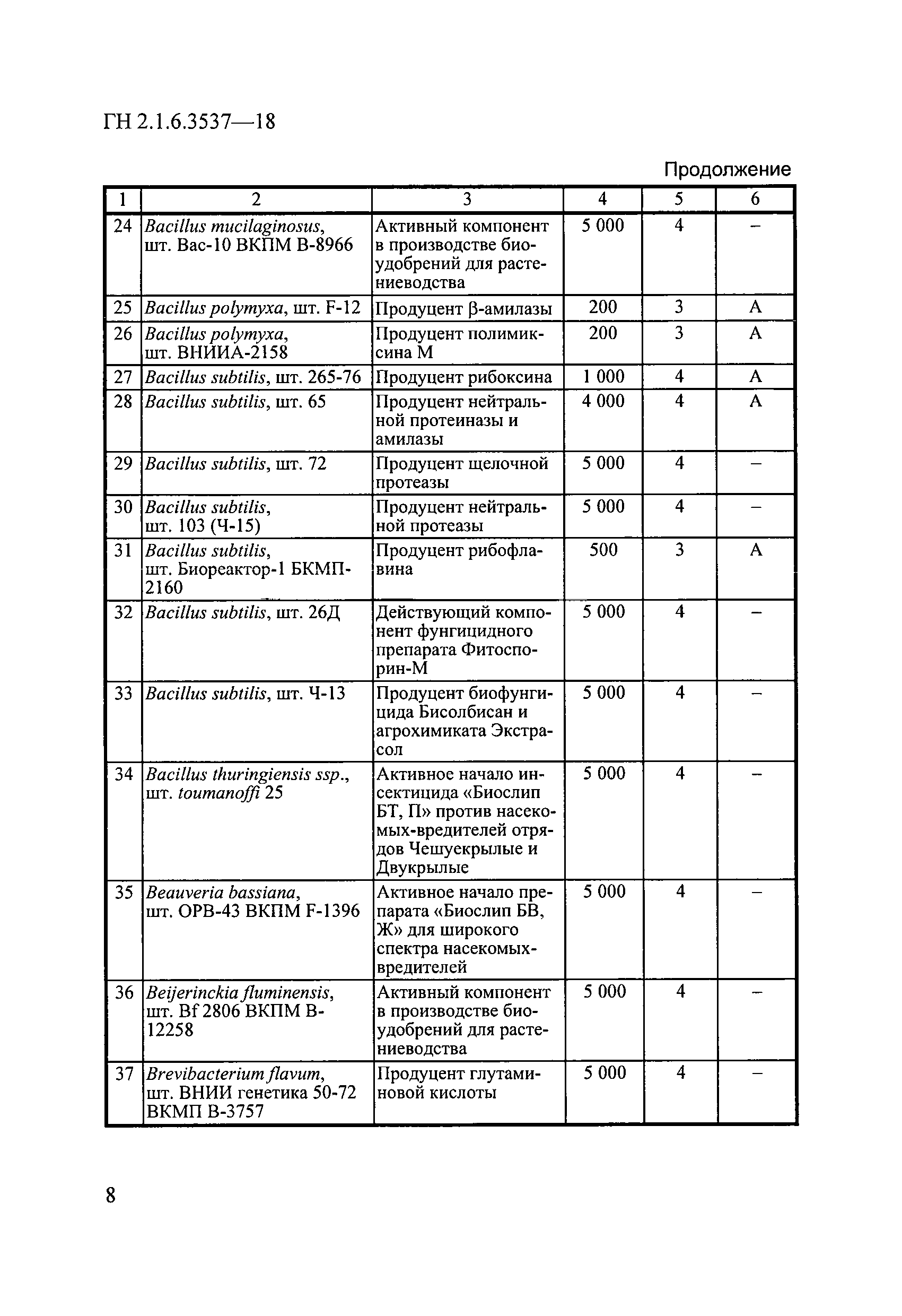 ГН 2.1.6.3537-18