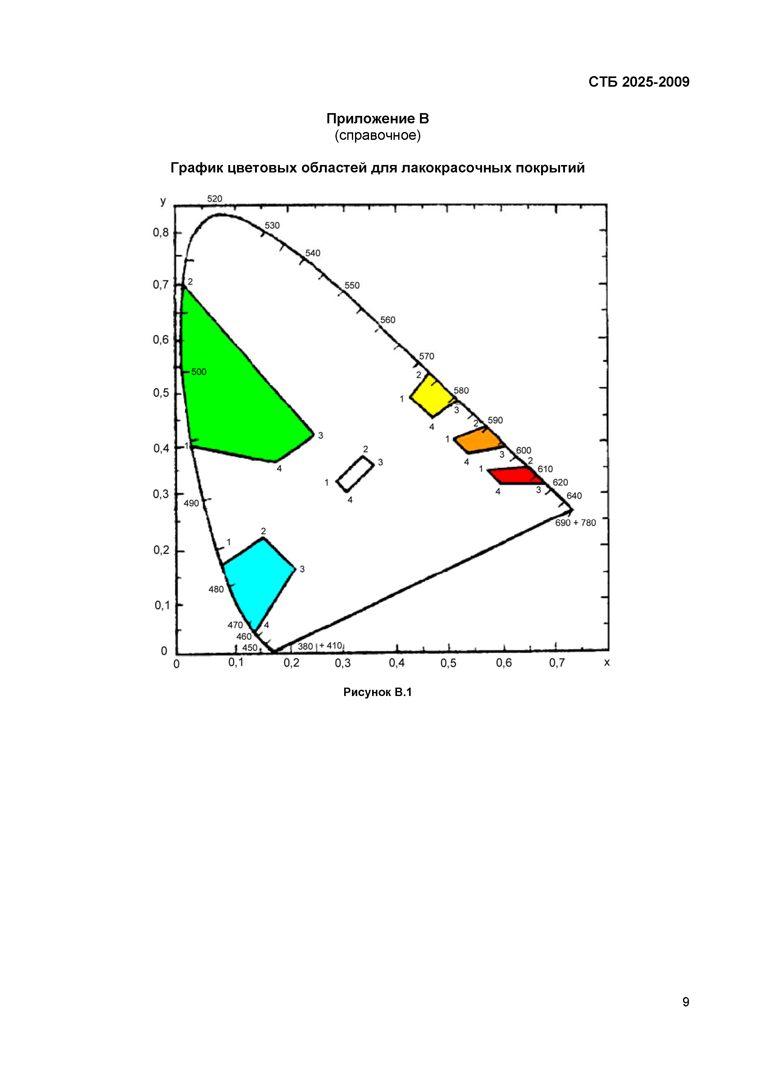 СТБ 2025-2009