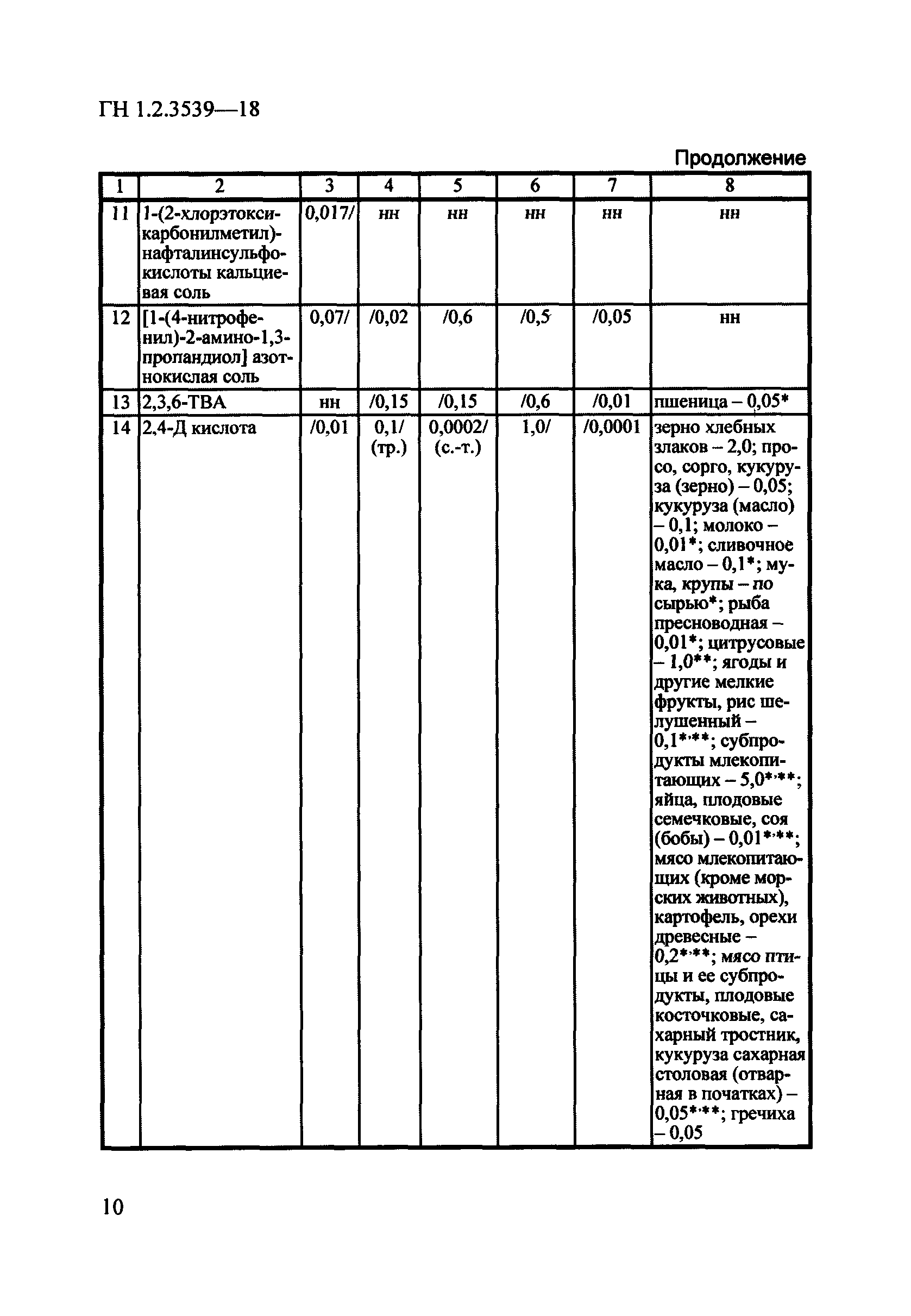 ГН 1.2.3539-18