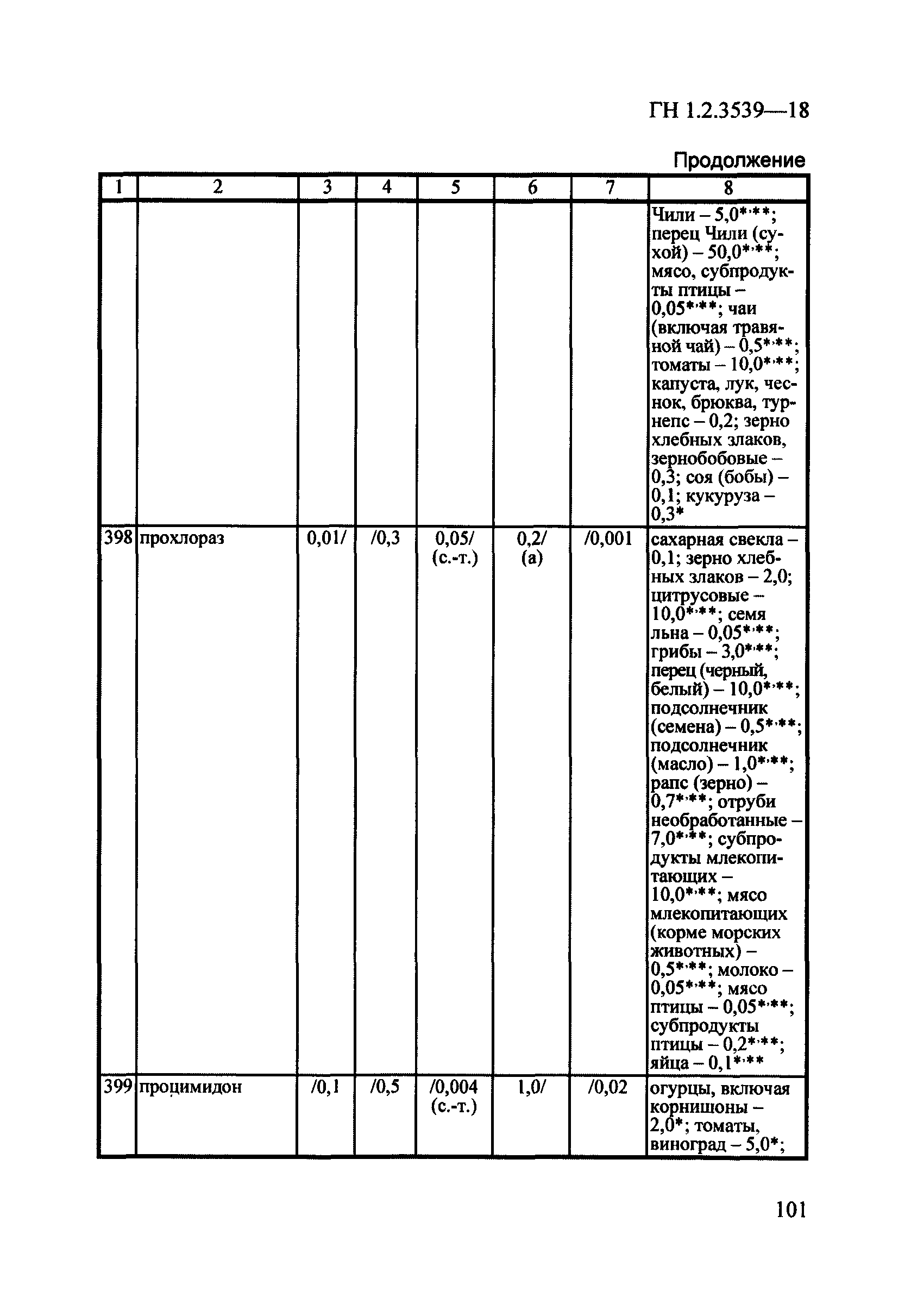 ГН 1.2.3539-18