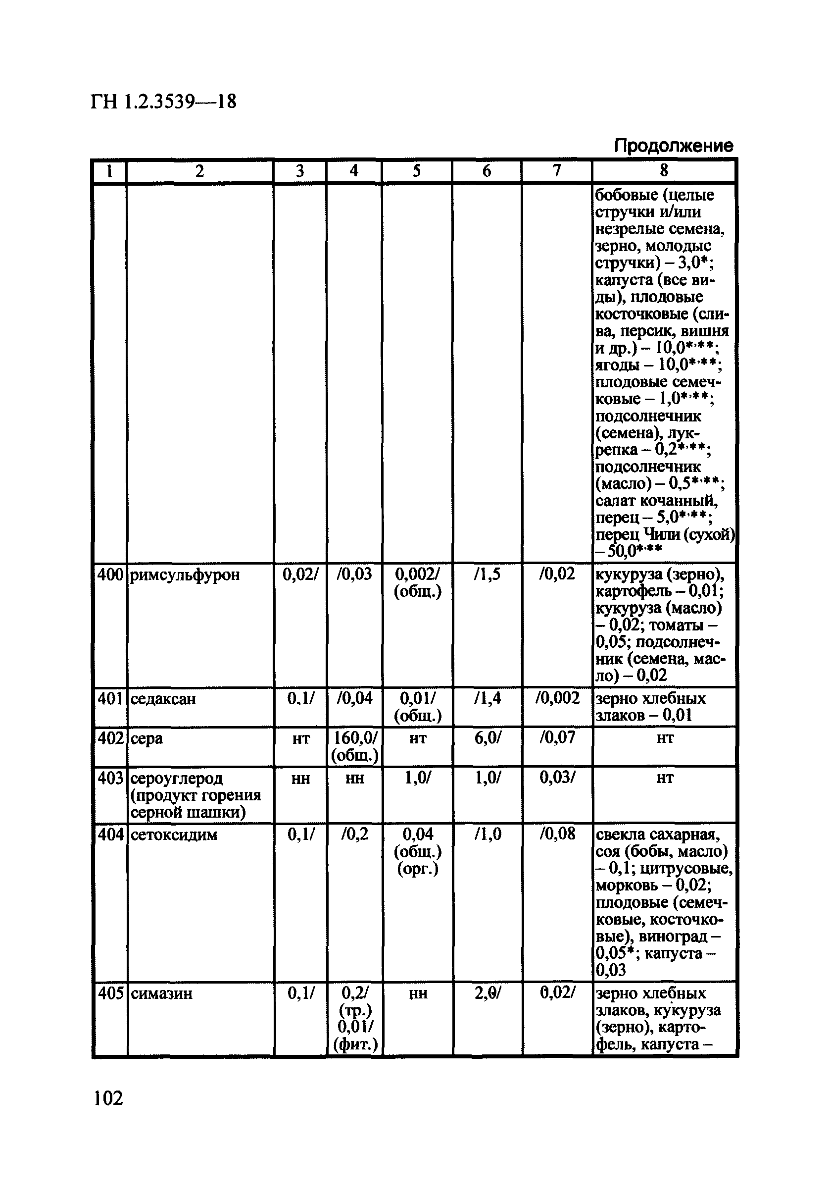 ГН 1.2.3539-18